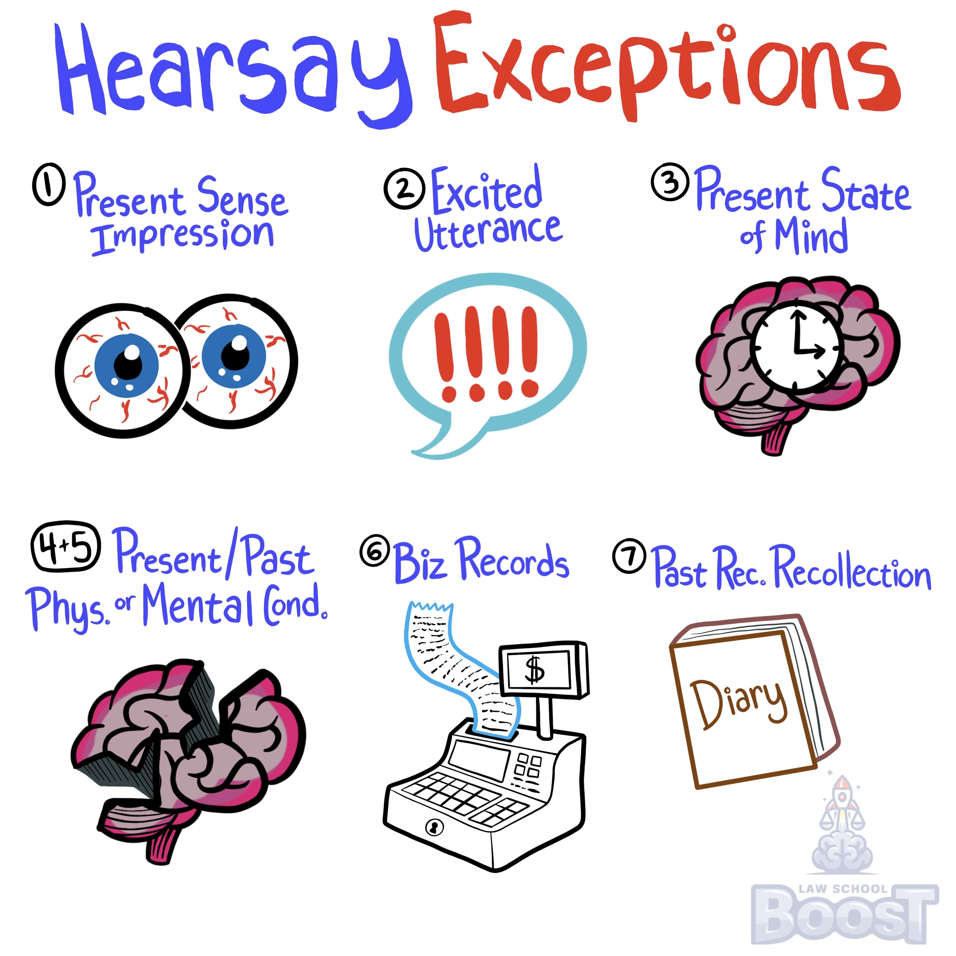 What is the statement of personal or family history hearsay exception, and does it require the witness to be available?