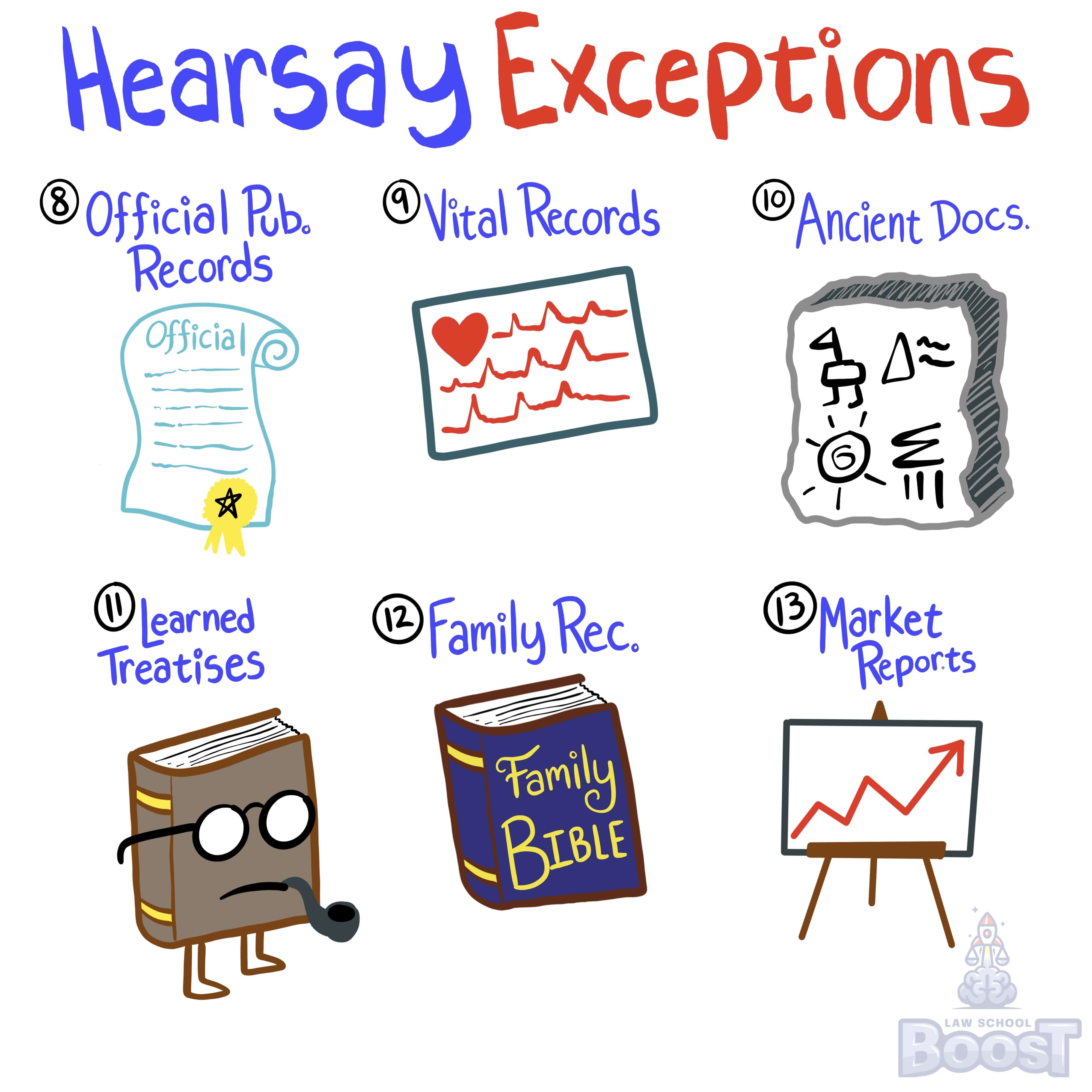 What is the statement of personal or family history hearsay exception, and does it require the witness to be available?