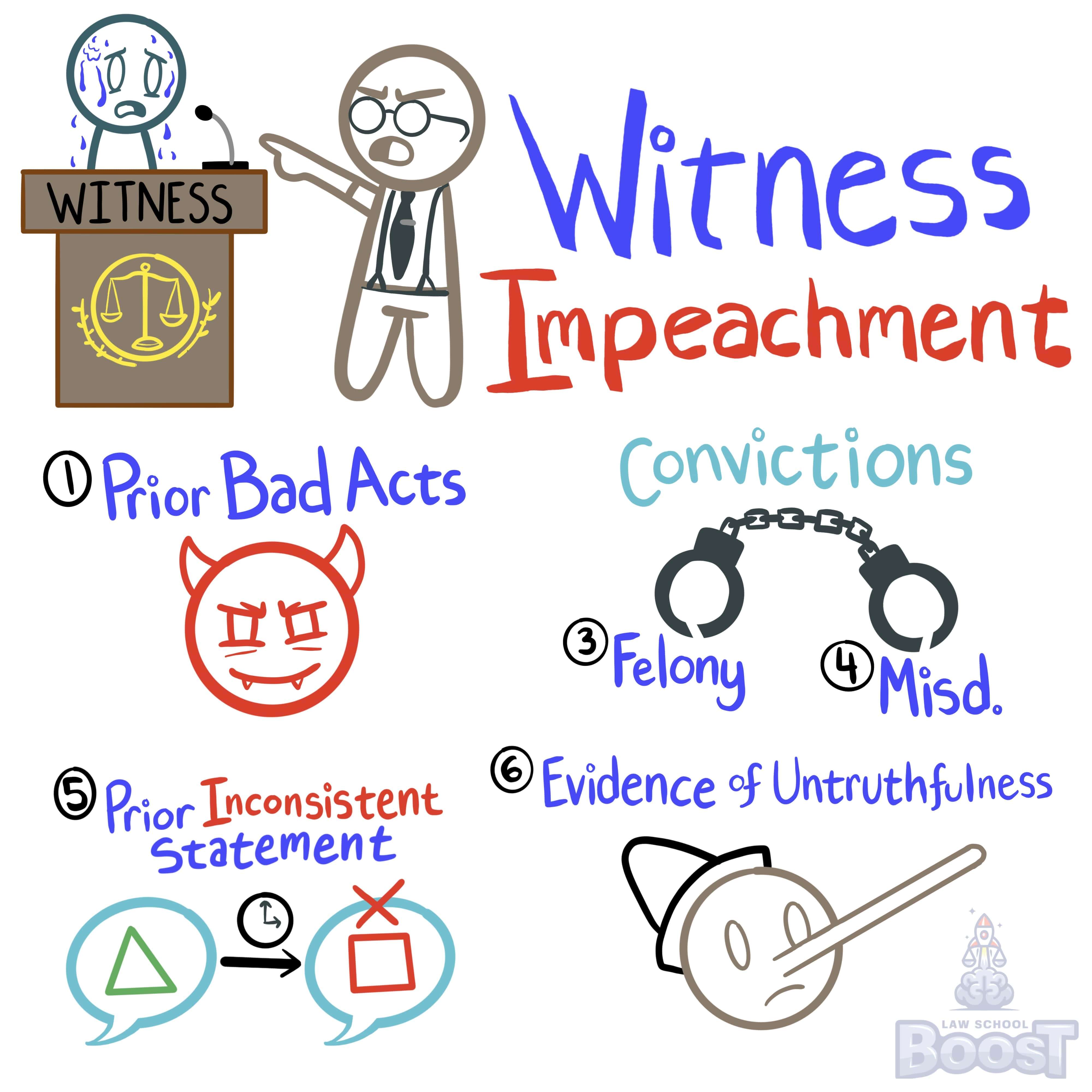 When attempting to impeach a witness, how do courts handle the admissibility of evidence related to prior inconsistent statements?