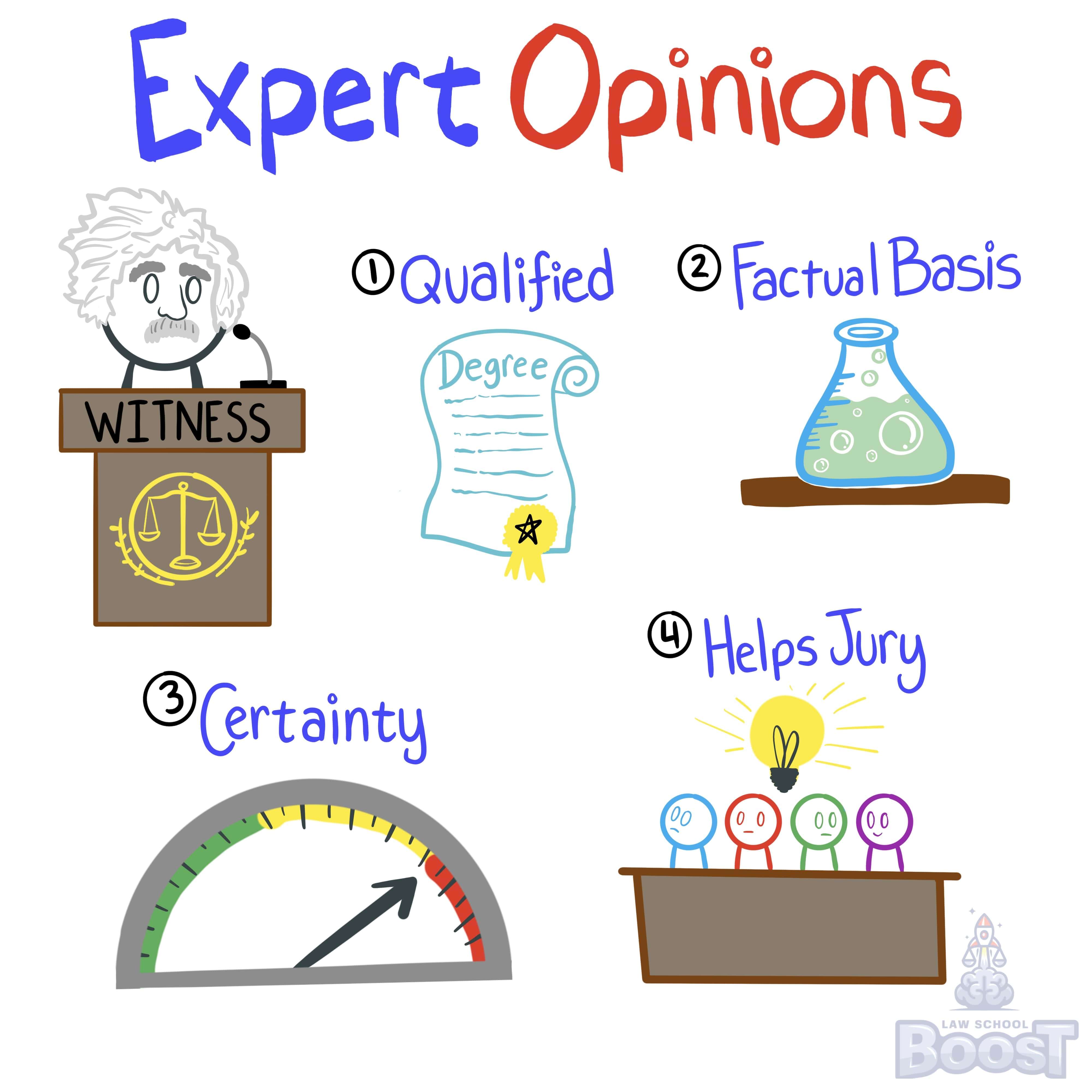 When are expert opinions admissible in court?