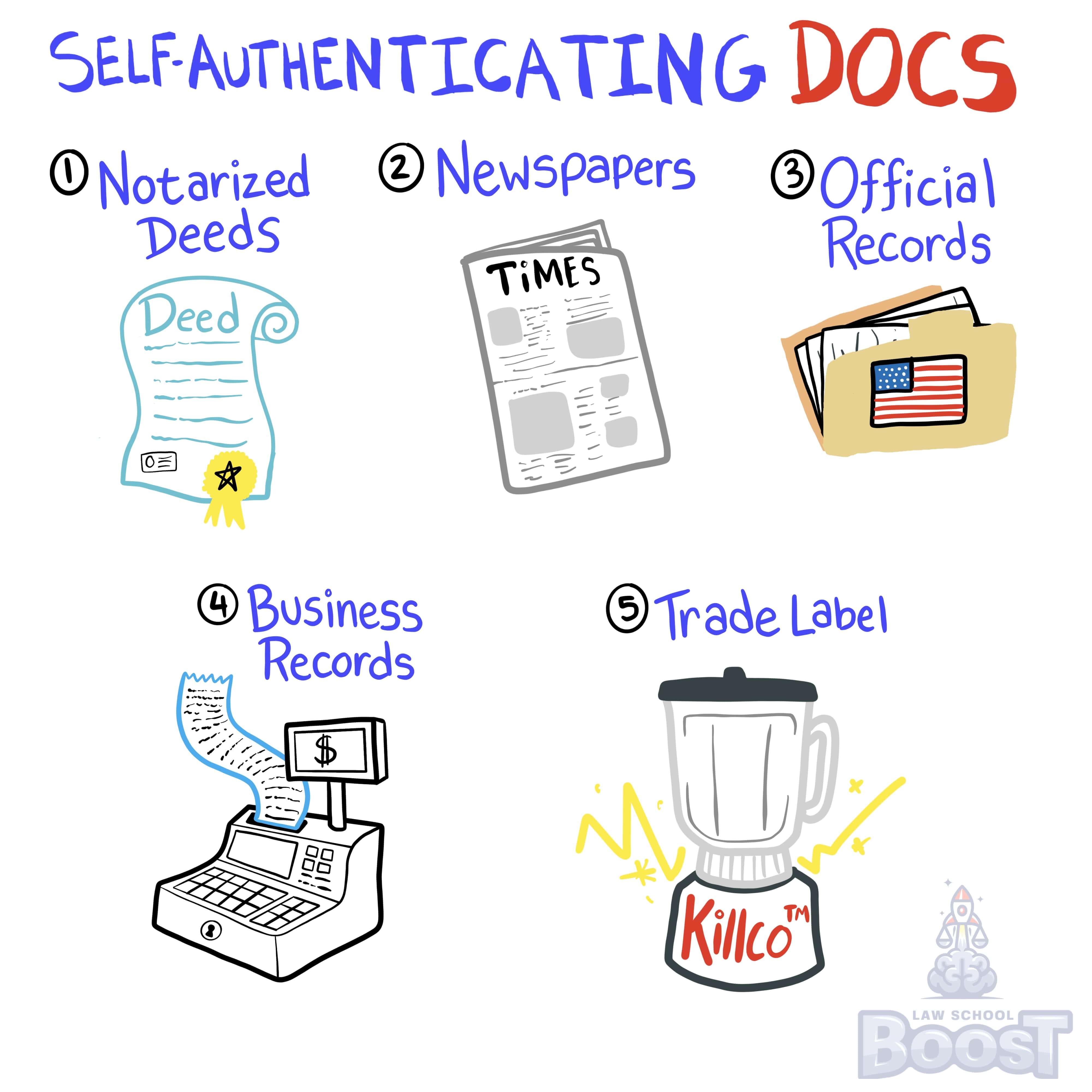 What types of documents are self-authenticating?