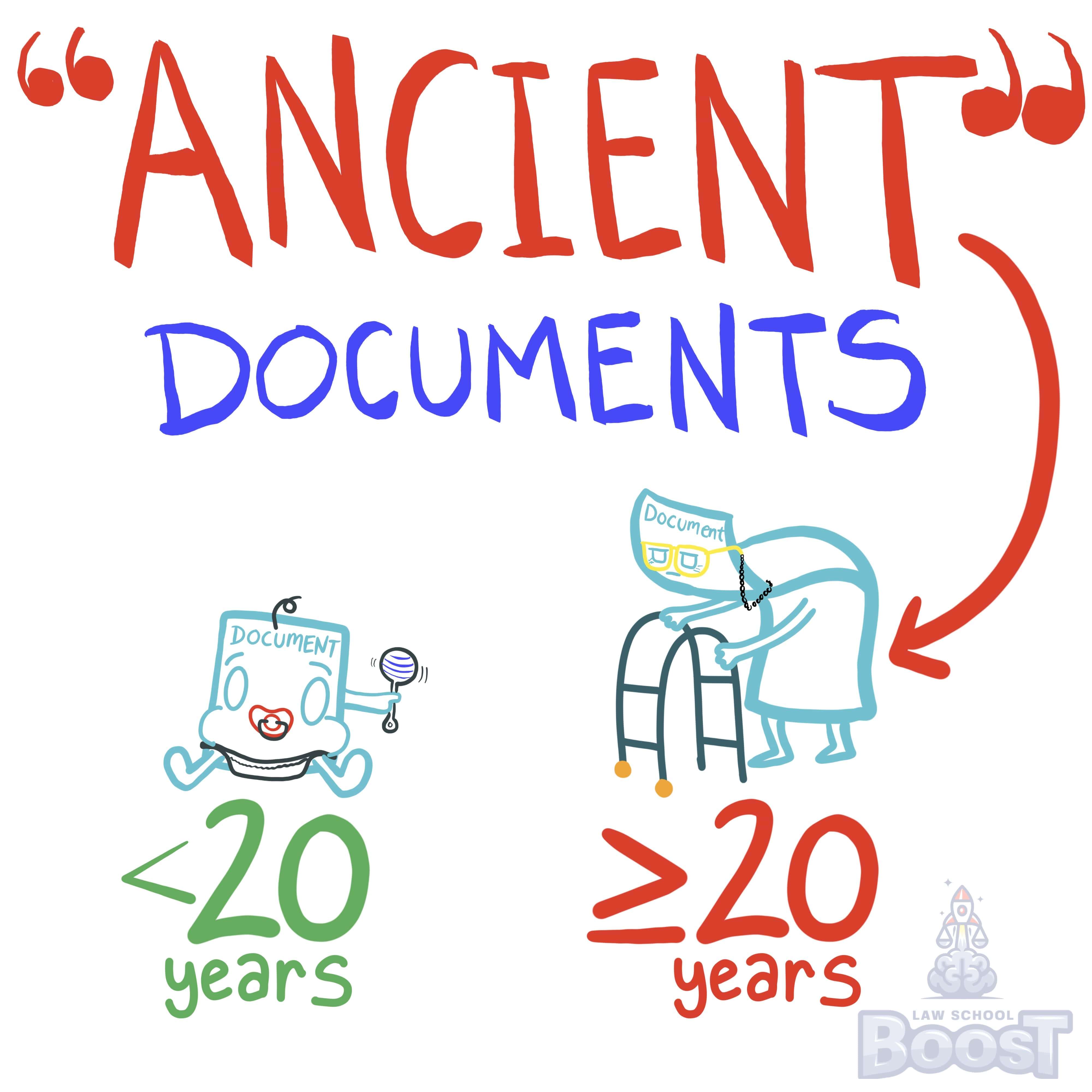 How are ancient documents authenticated?