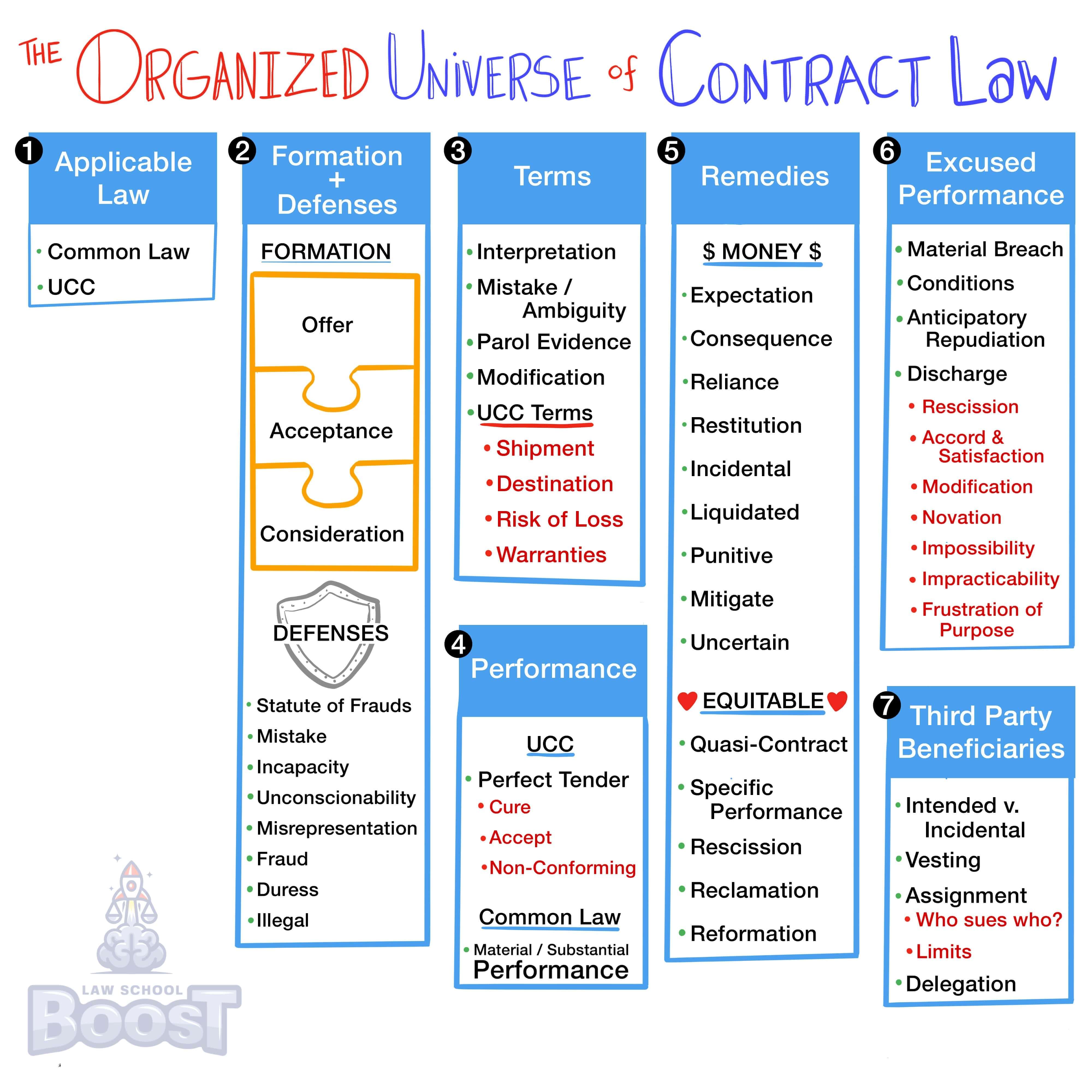 "What is the effect of provisions in contracts requiring written modifications?"