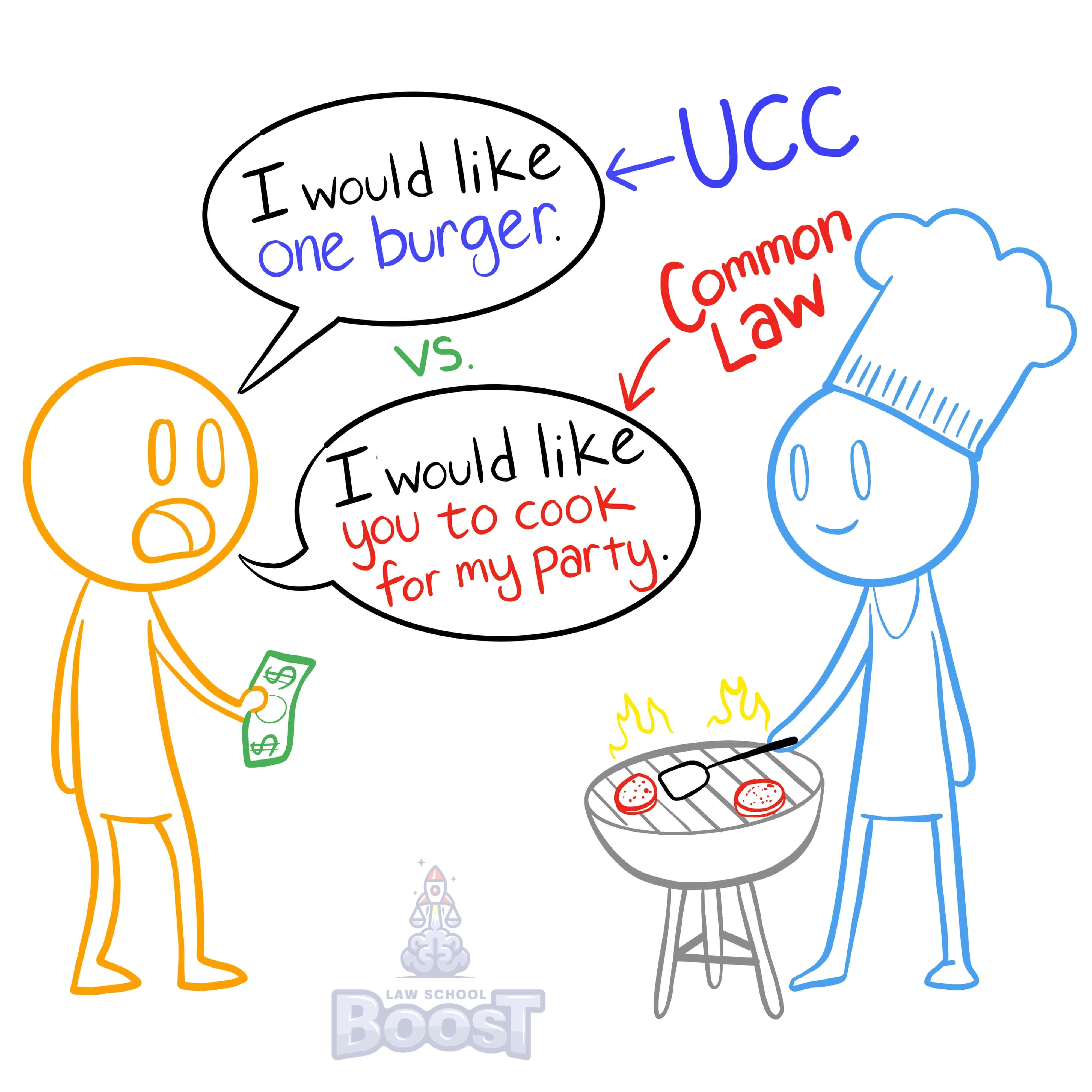 What does common law govern?