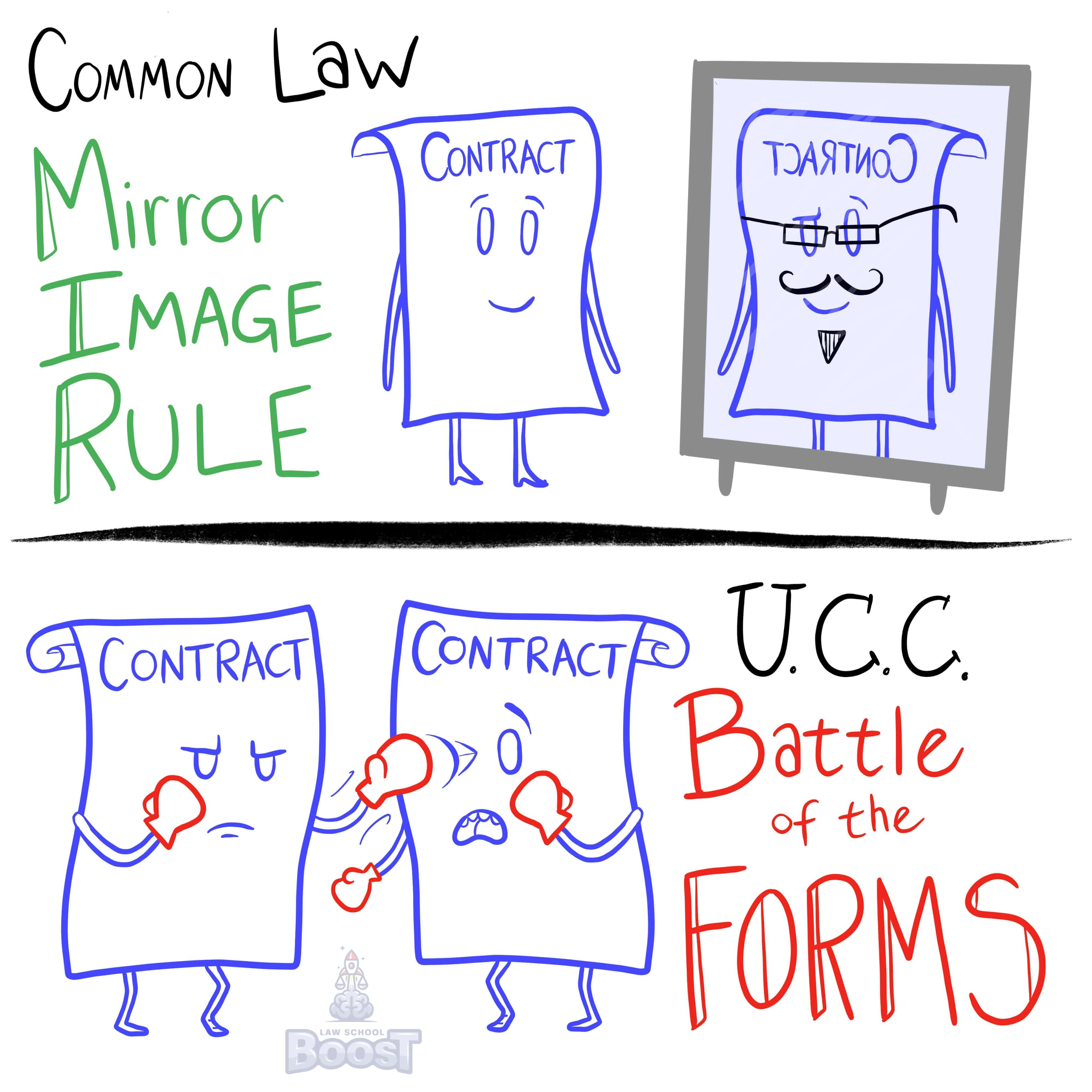 What are the UCC Gap Fillers?