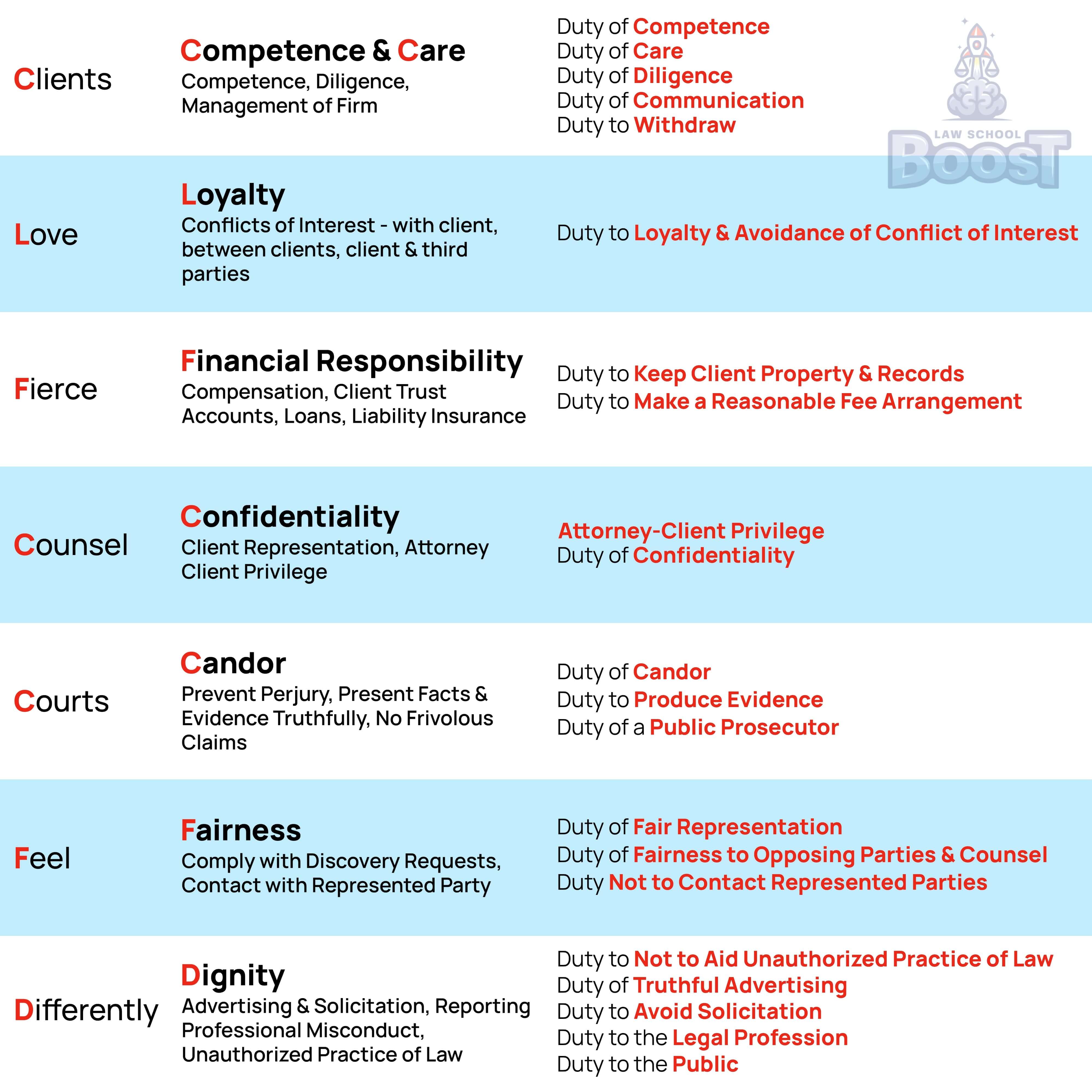How can screening avoid imputed conflicts?