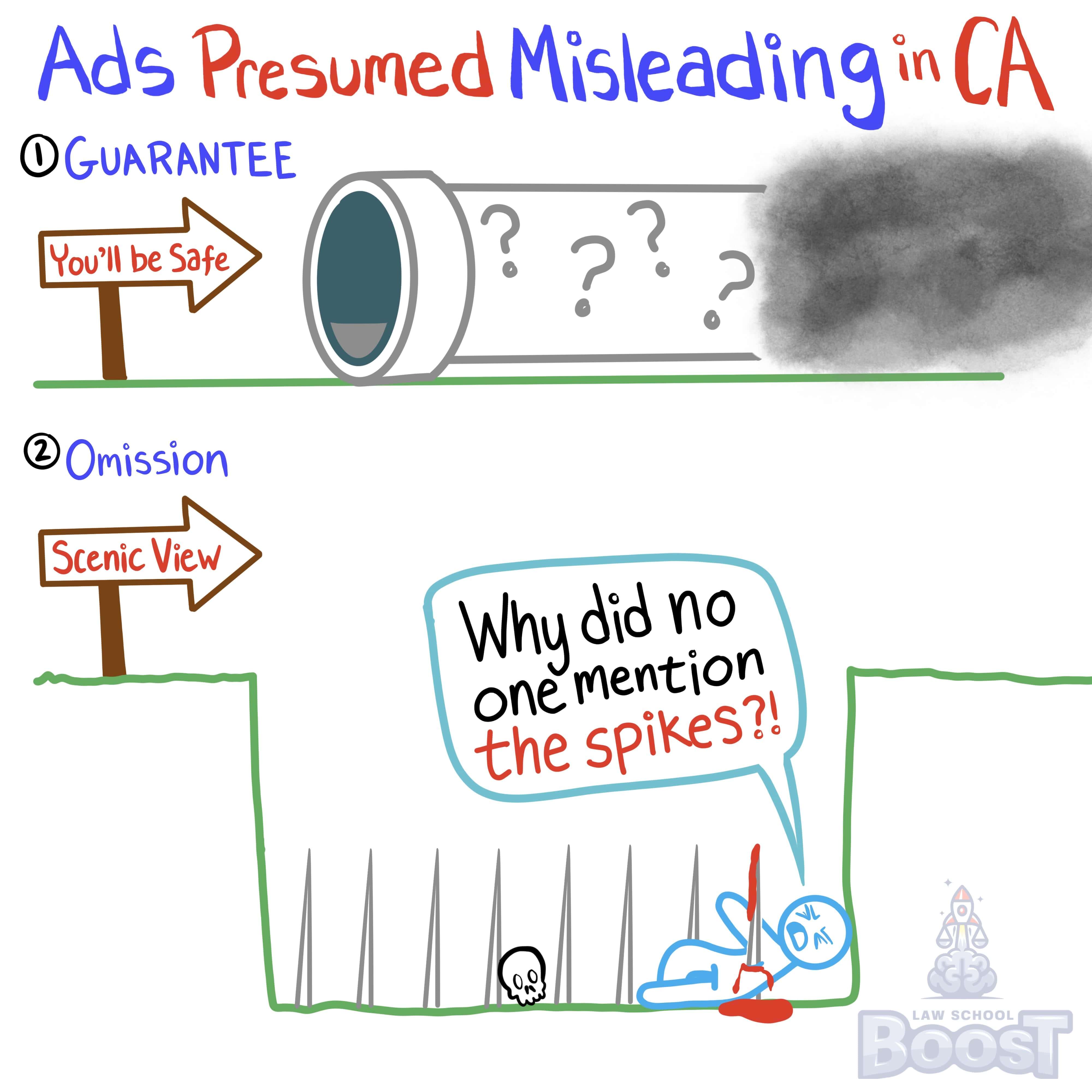 In California, what types of advertisement communications are presumed to be false and misleading?