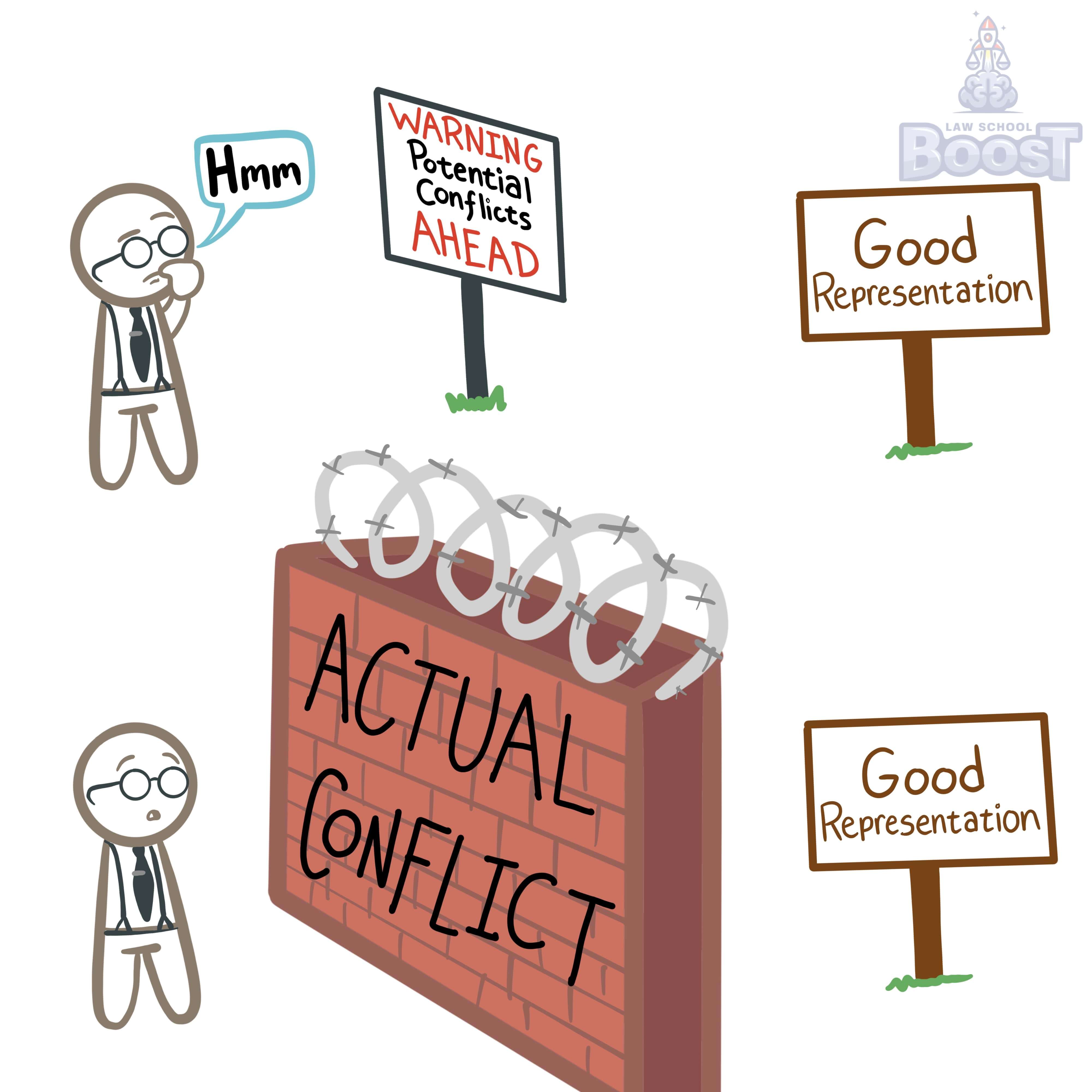 What is the Duty of Loyalty?