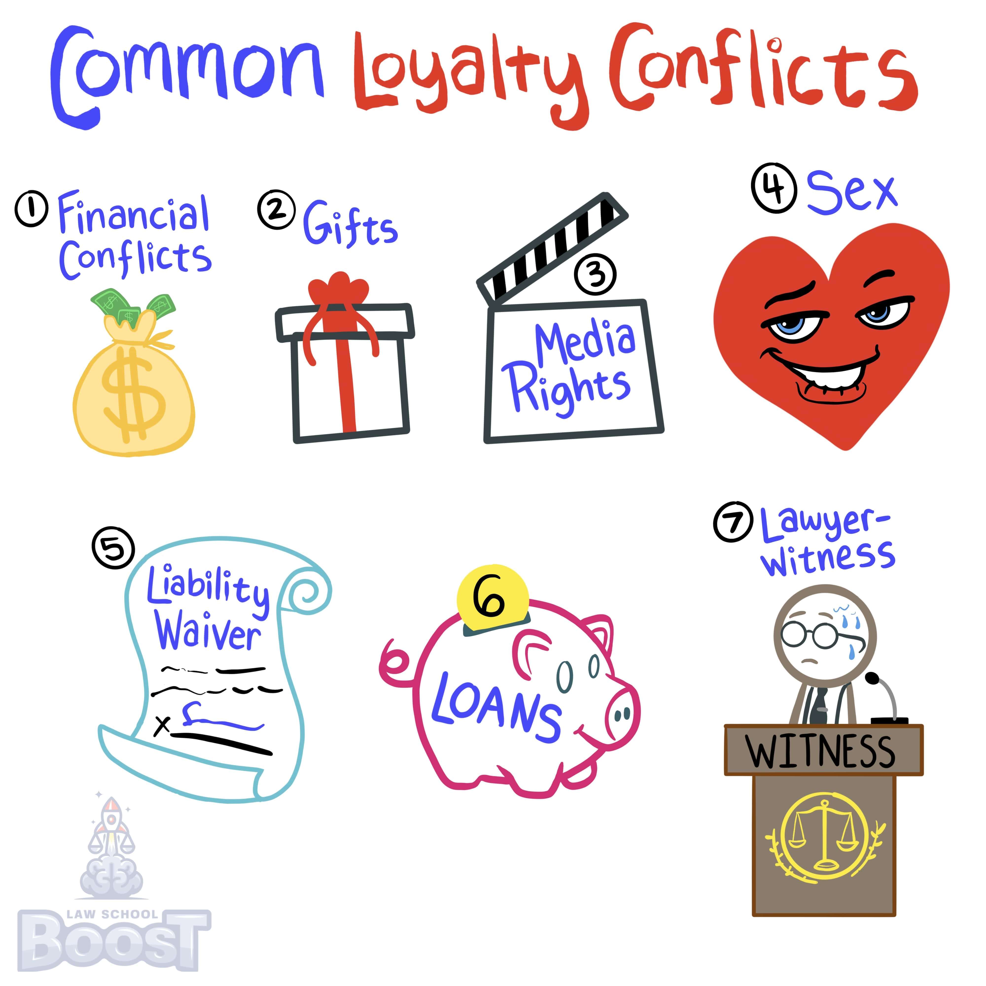 What are the most common types of conflicts of interest that involve a lawyer's own interest?