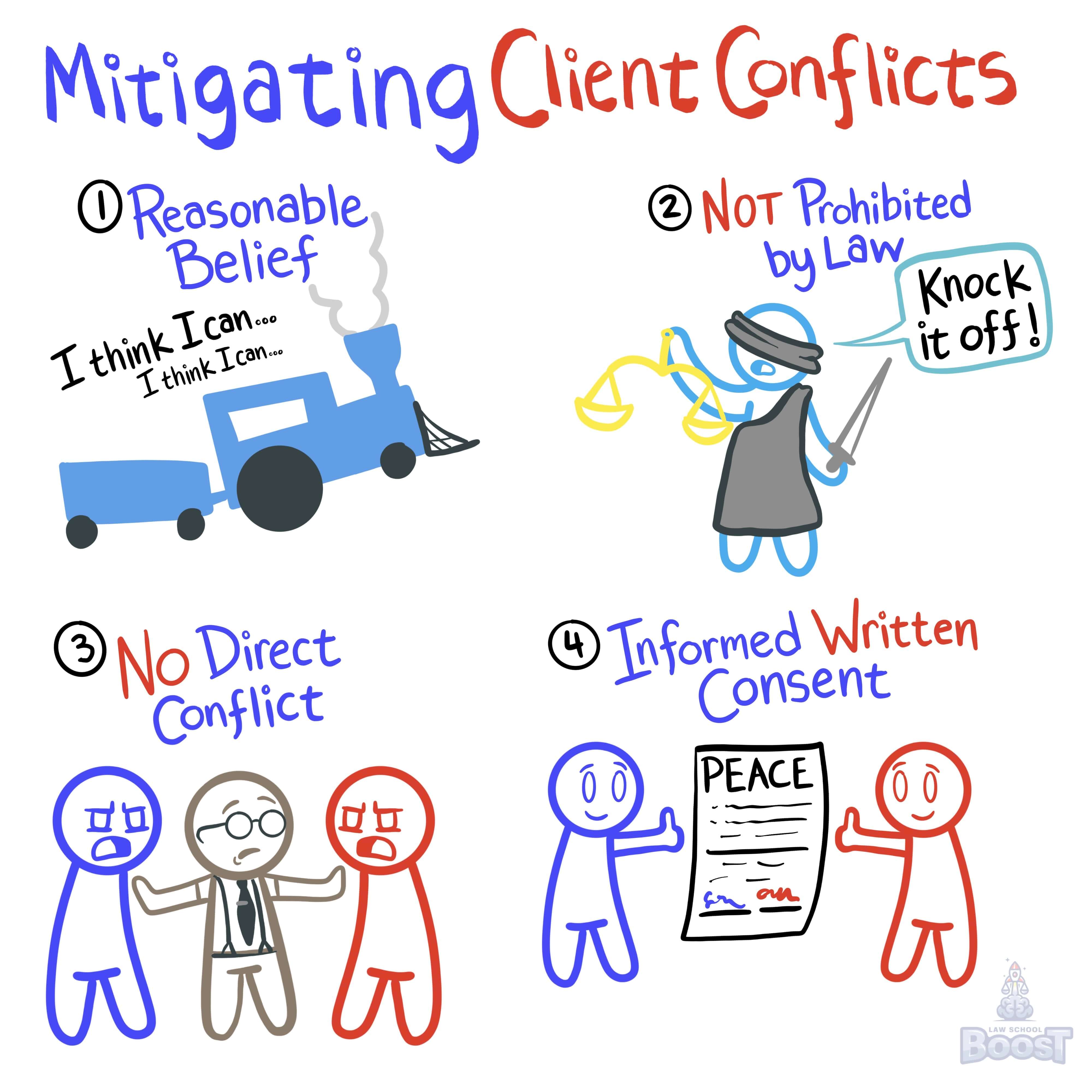 Can an attorney continue to represent a client if a conflict exists?