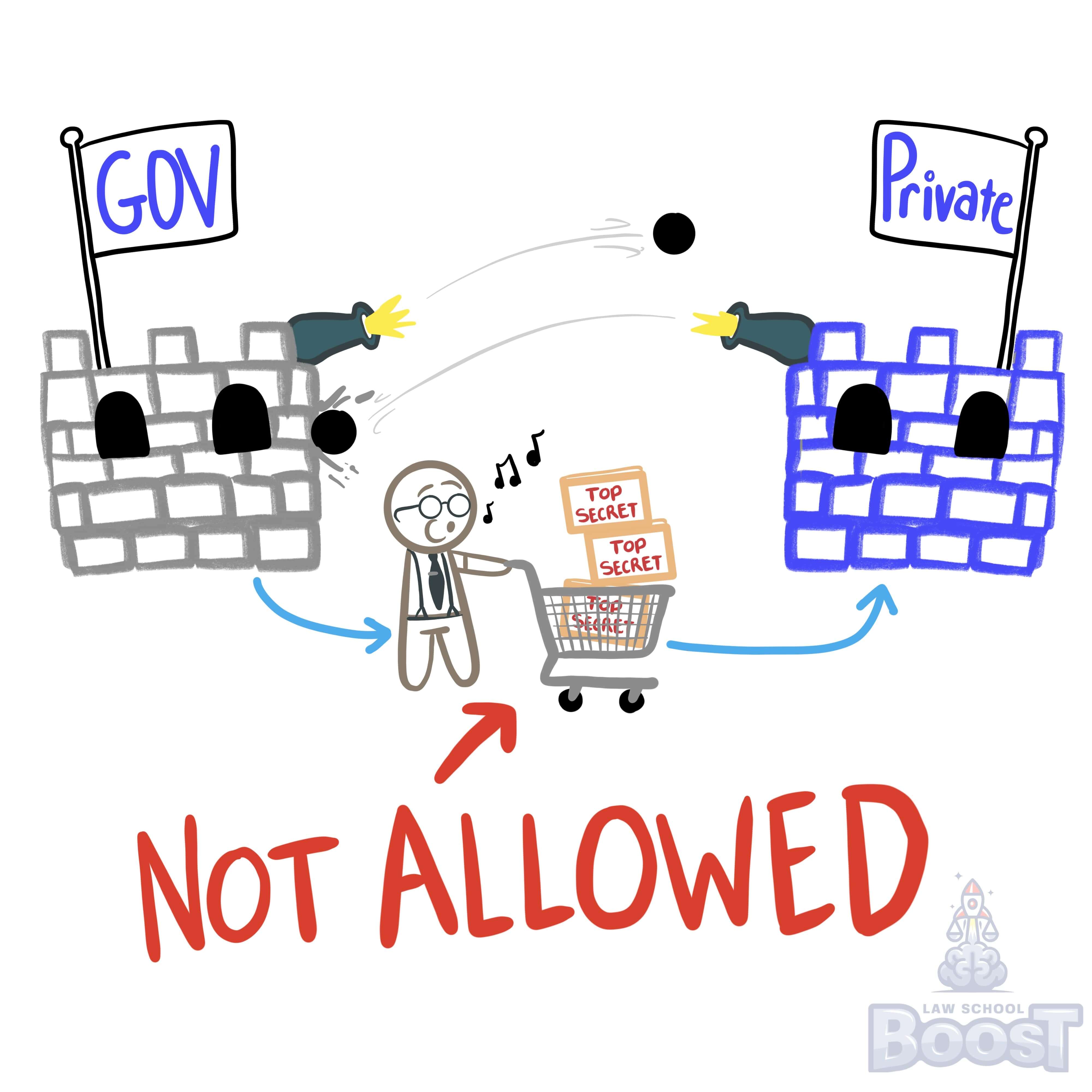 Can a former government employee who now runs their own private practice represent a client in a matter involving their former government agency employer?