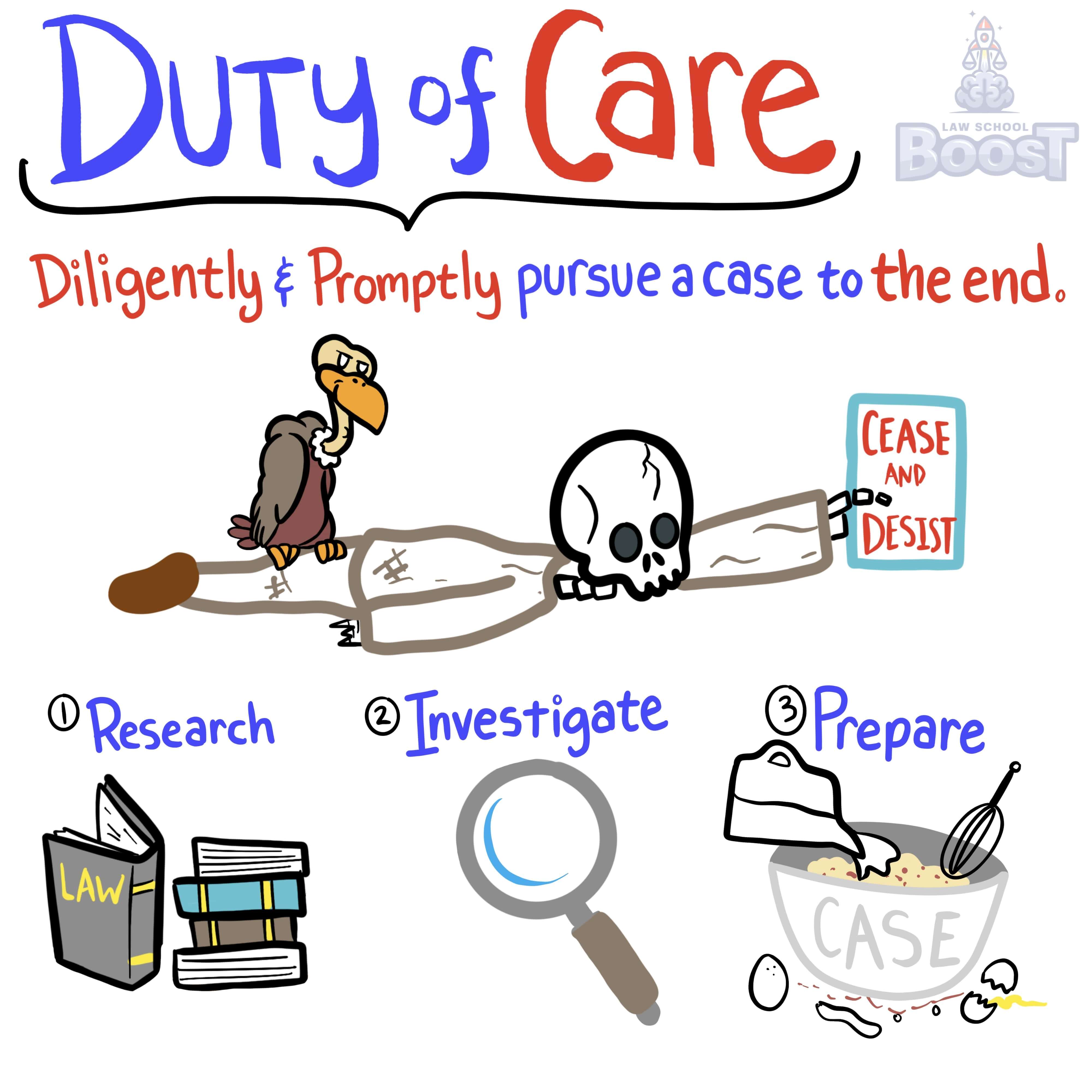 What is the Duty of Care?