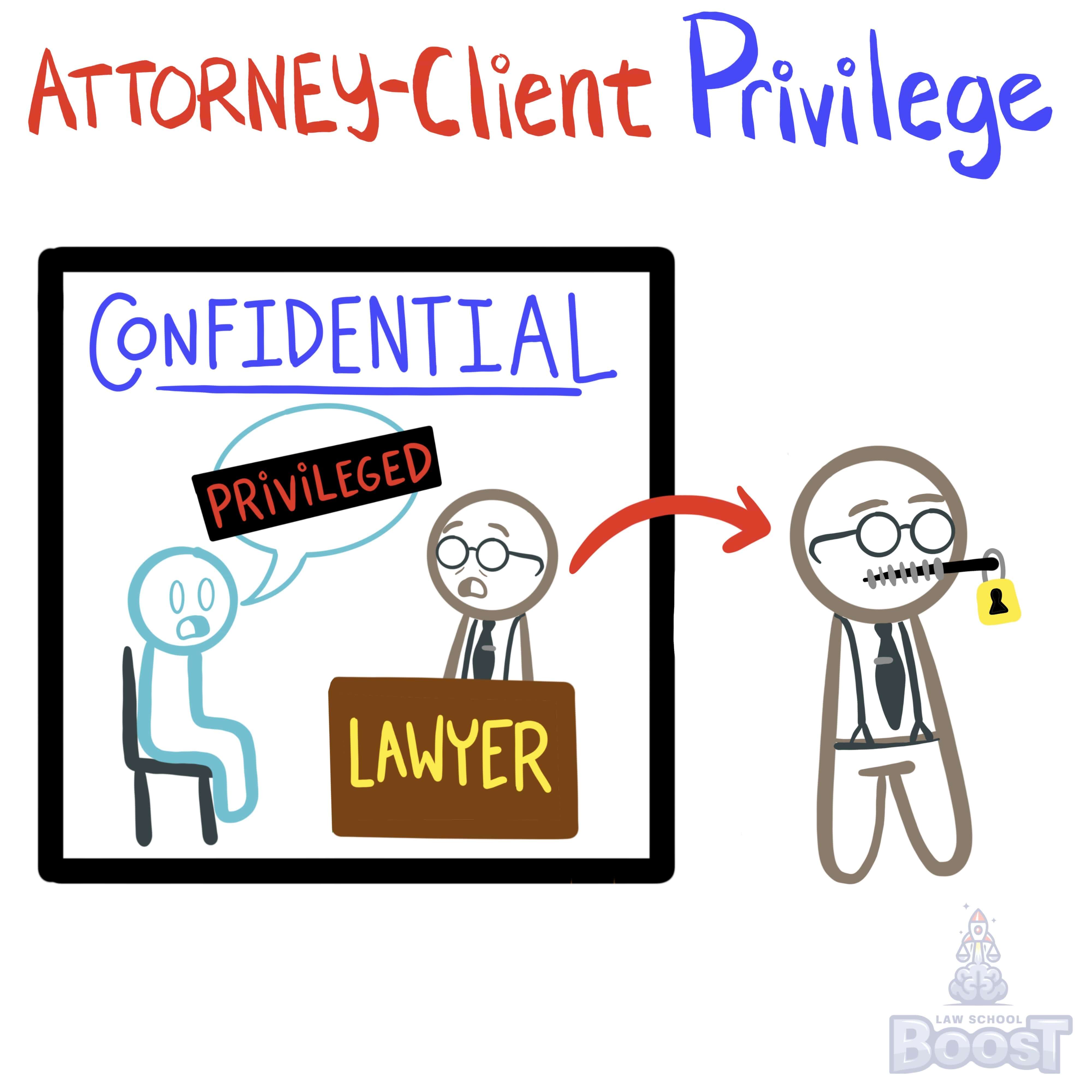 What is the Attorney-Client Privilege?