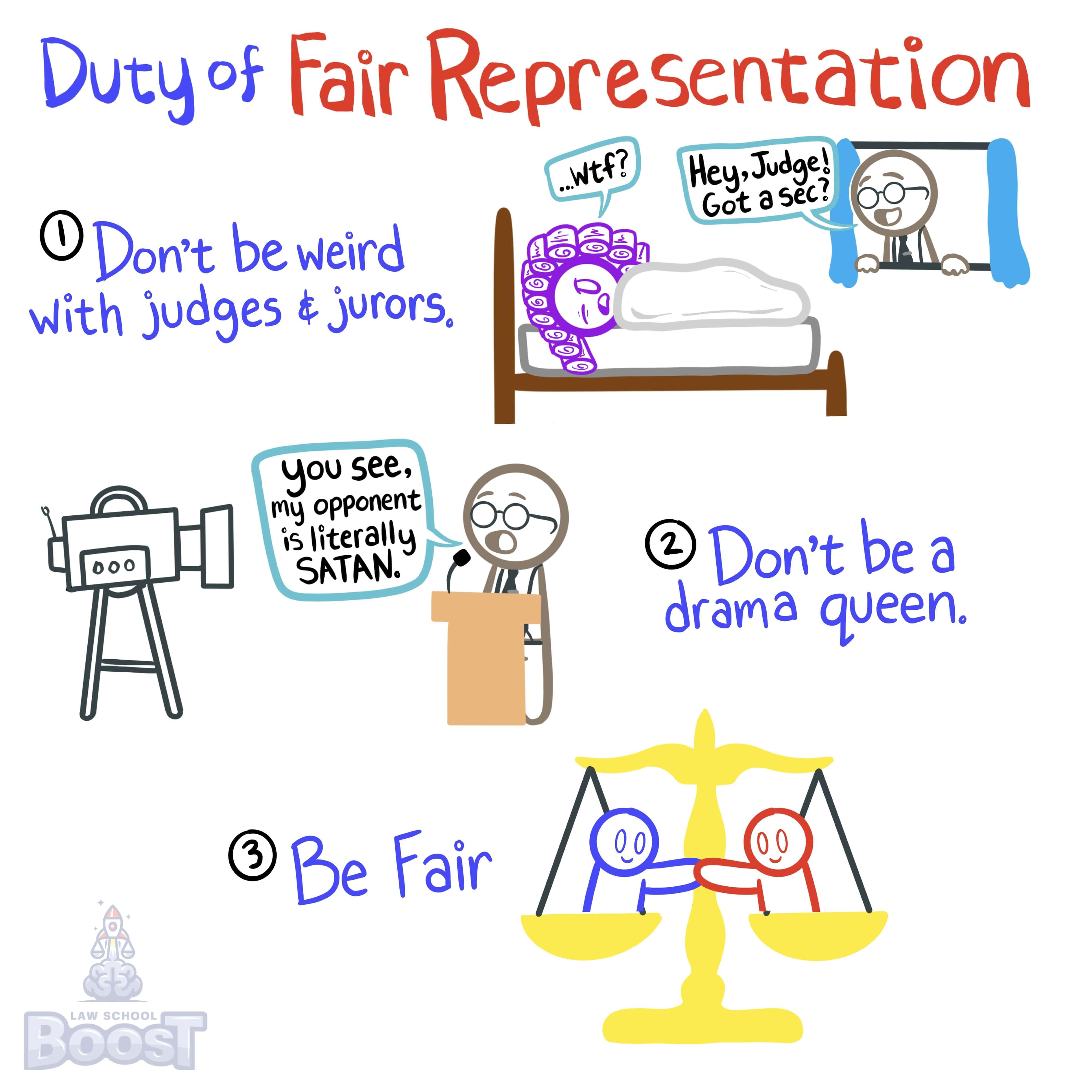 What is the Duty of Fair Representation?