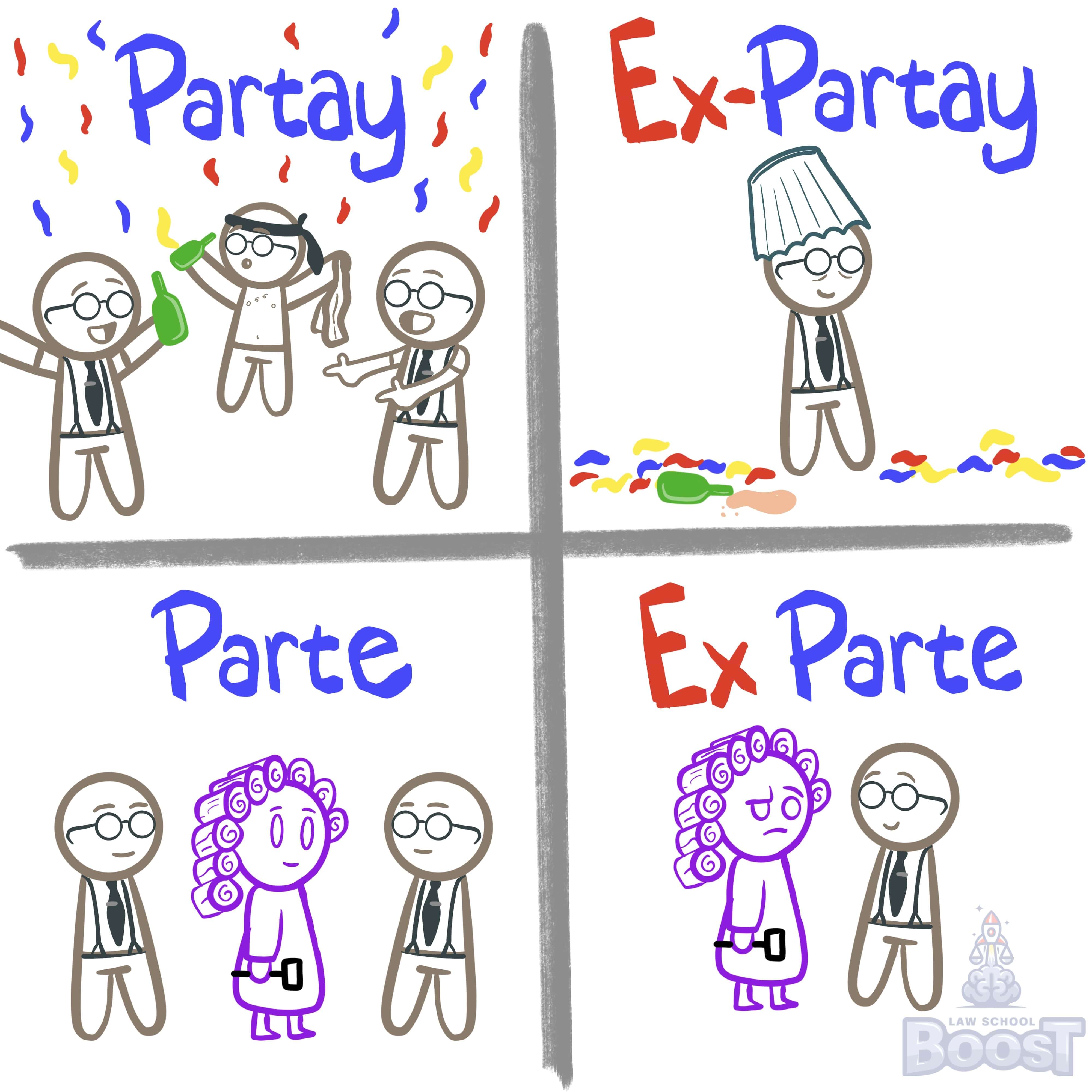 What is an ex parte proceeding, and how does it affect what a lawyer must disclose?