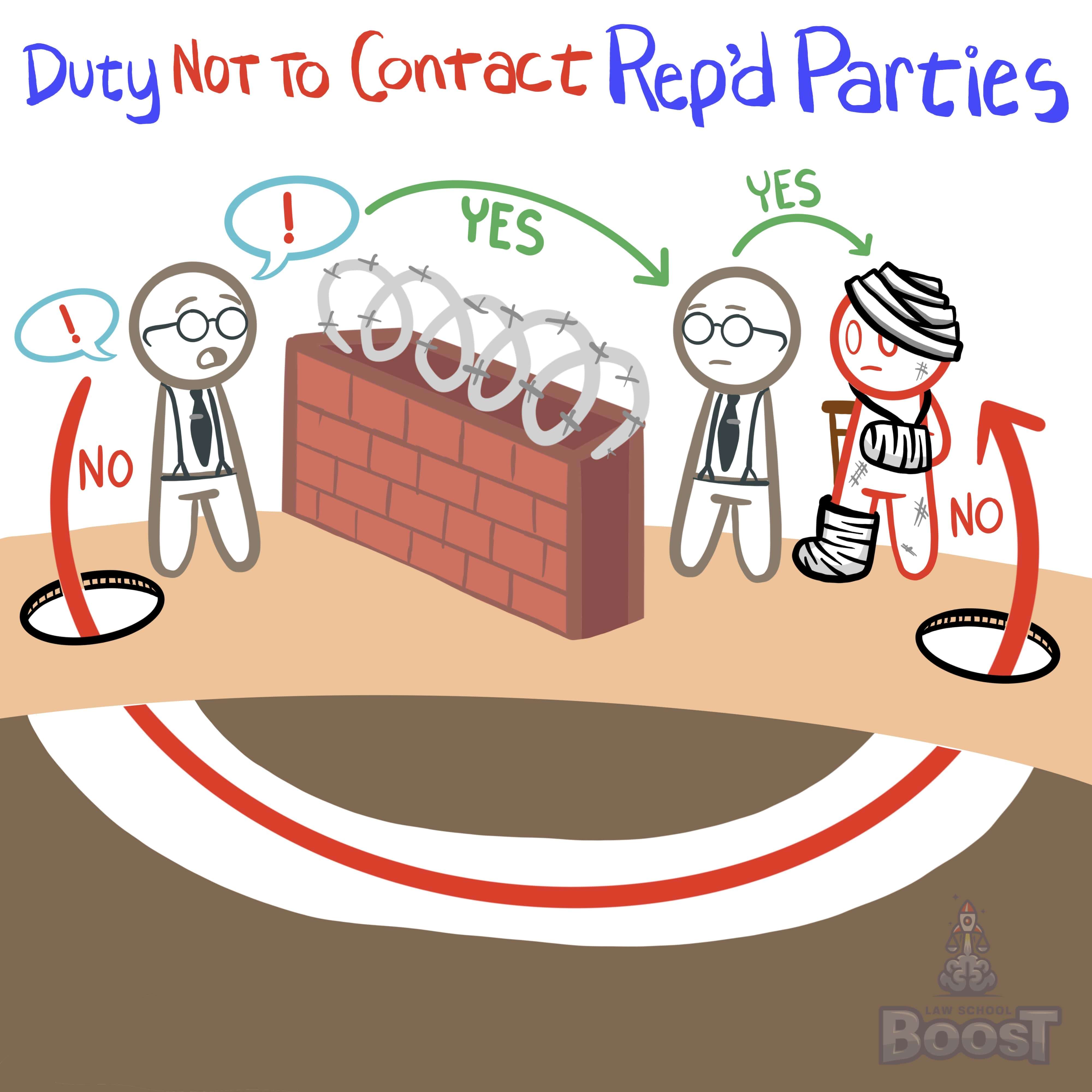 What is the Duty Not to Contact Represented Parties?