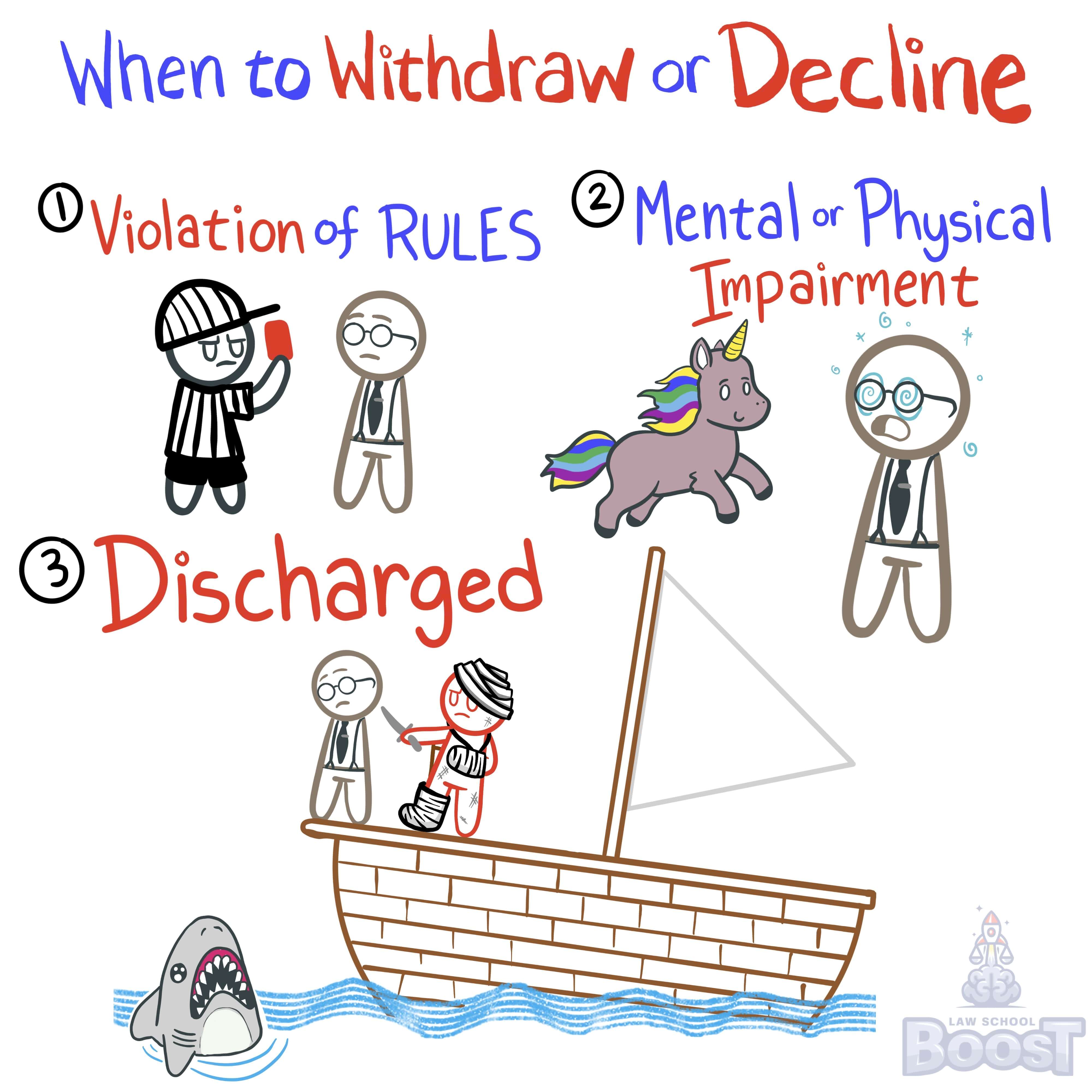 When does a lawyer have a mandatory Duty to Withdrawal or decline representation?