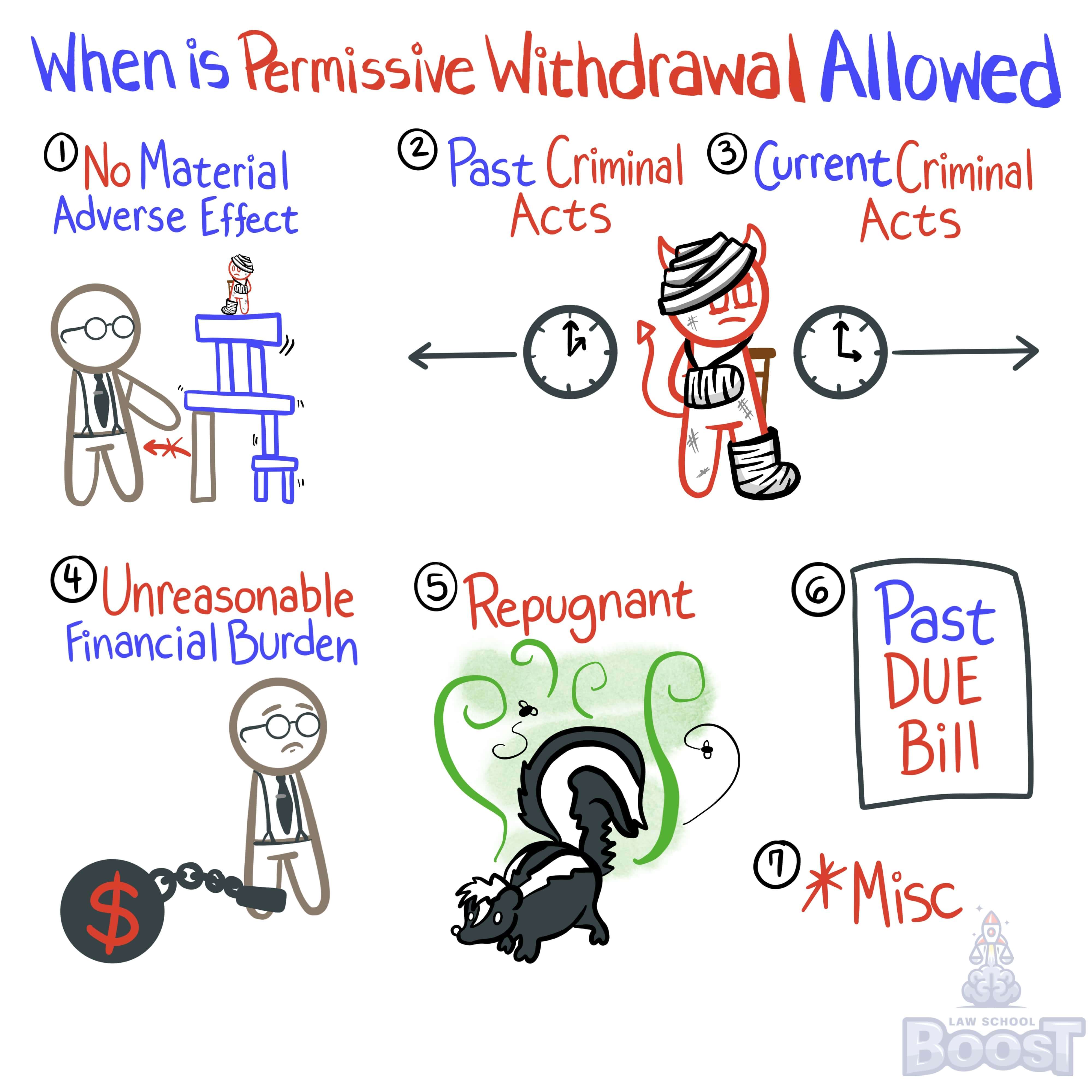When may an attorney choose to withdraw from representing a client (permissive withdraw)?
