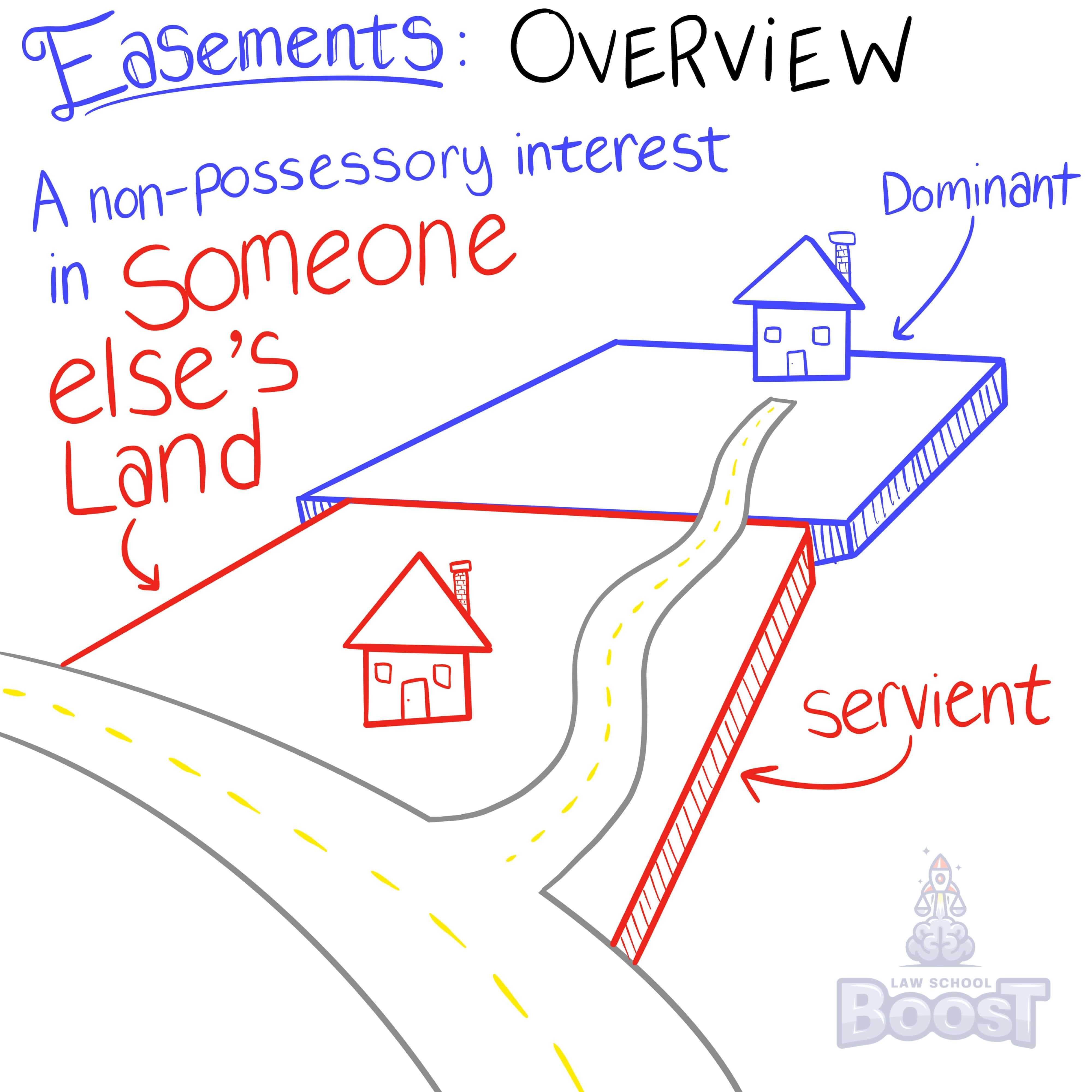 When does an easement by necessity terminate?
