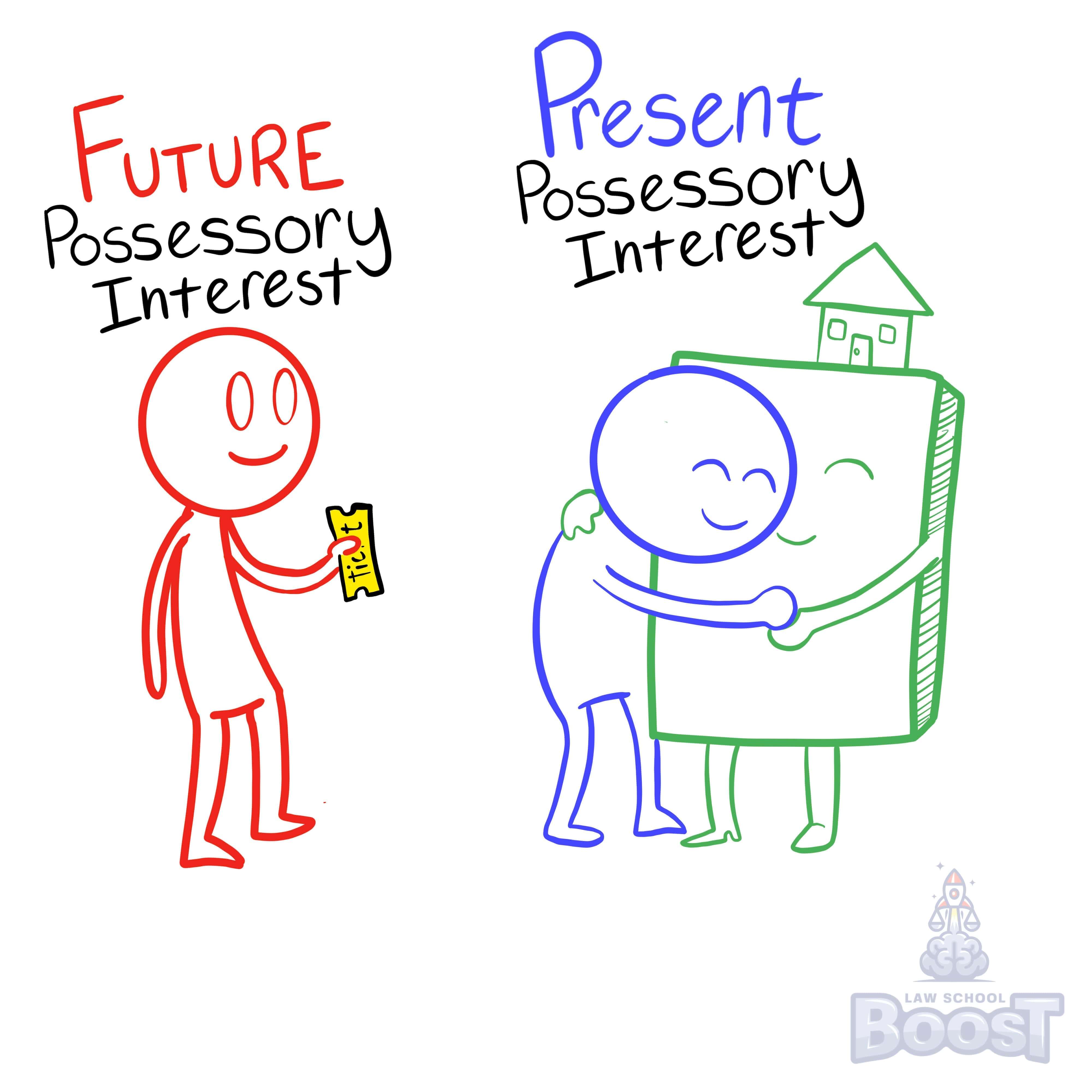 What is a springing executory interest?