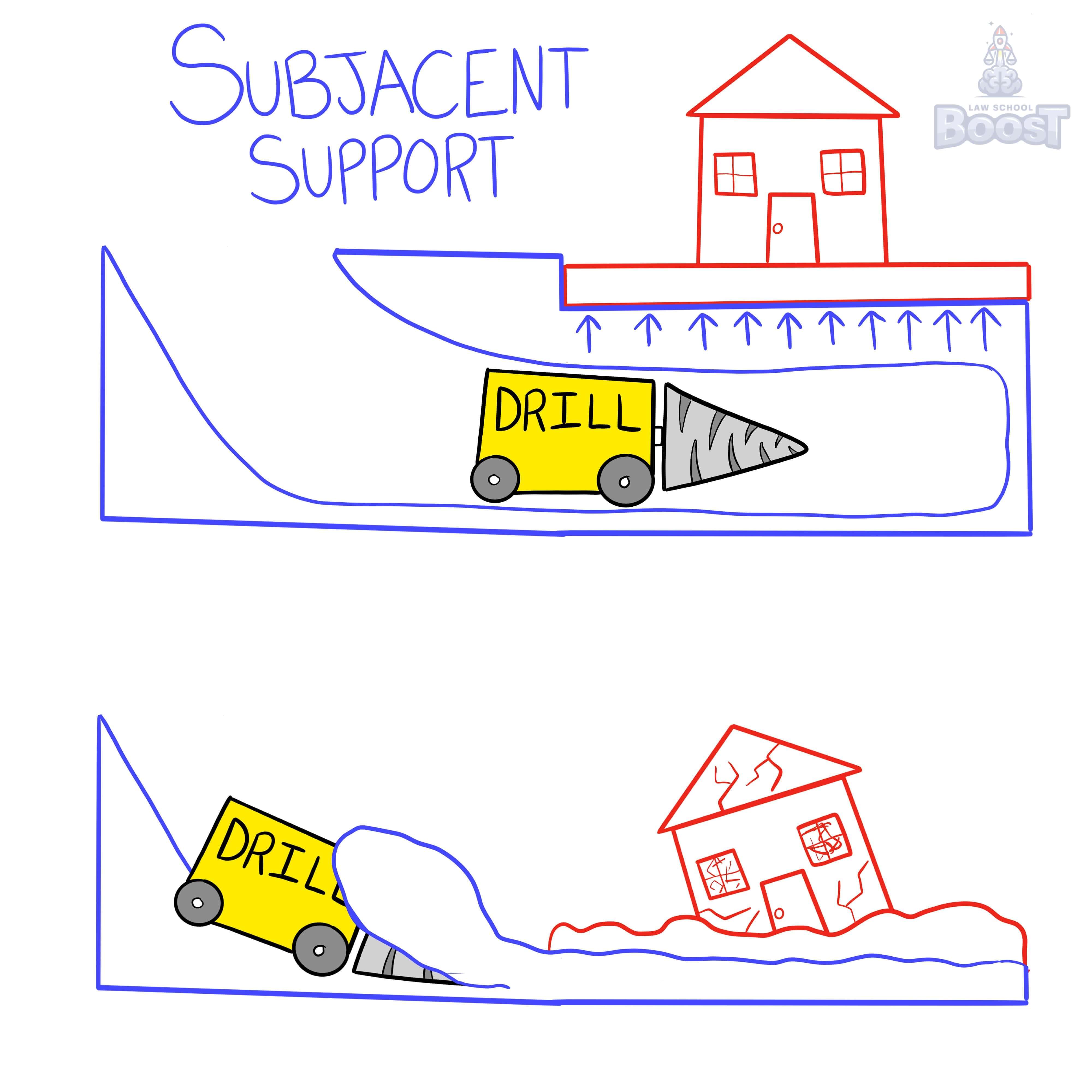 What is lateral support?