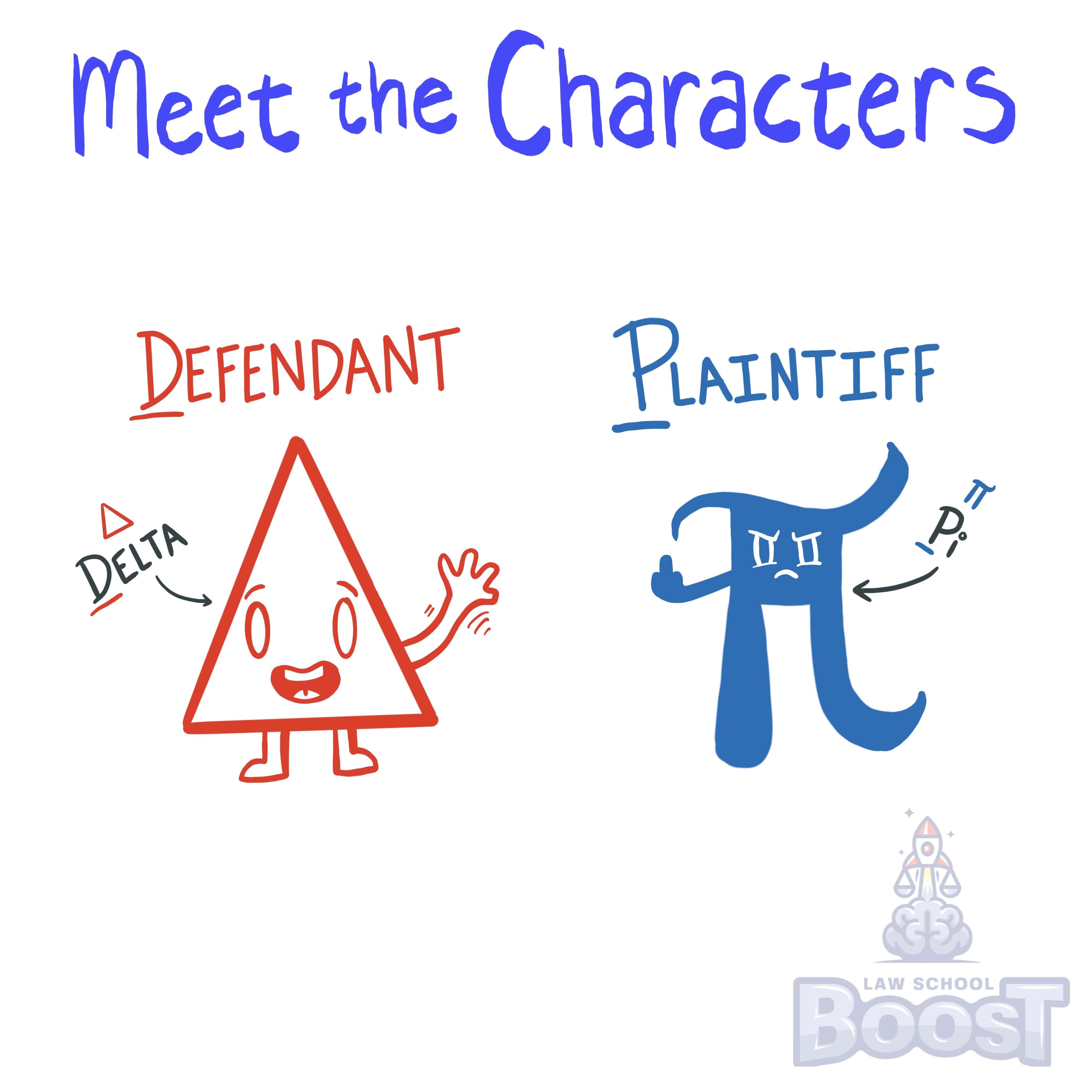 Overview and Issue Spotting: Constitutional Law