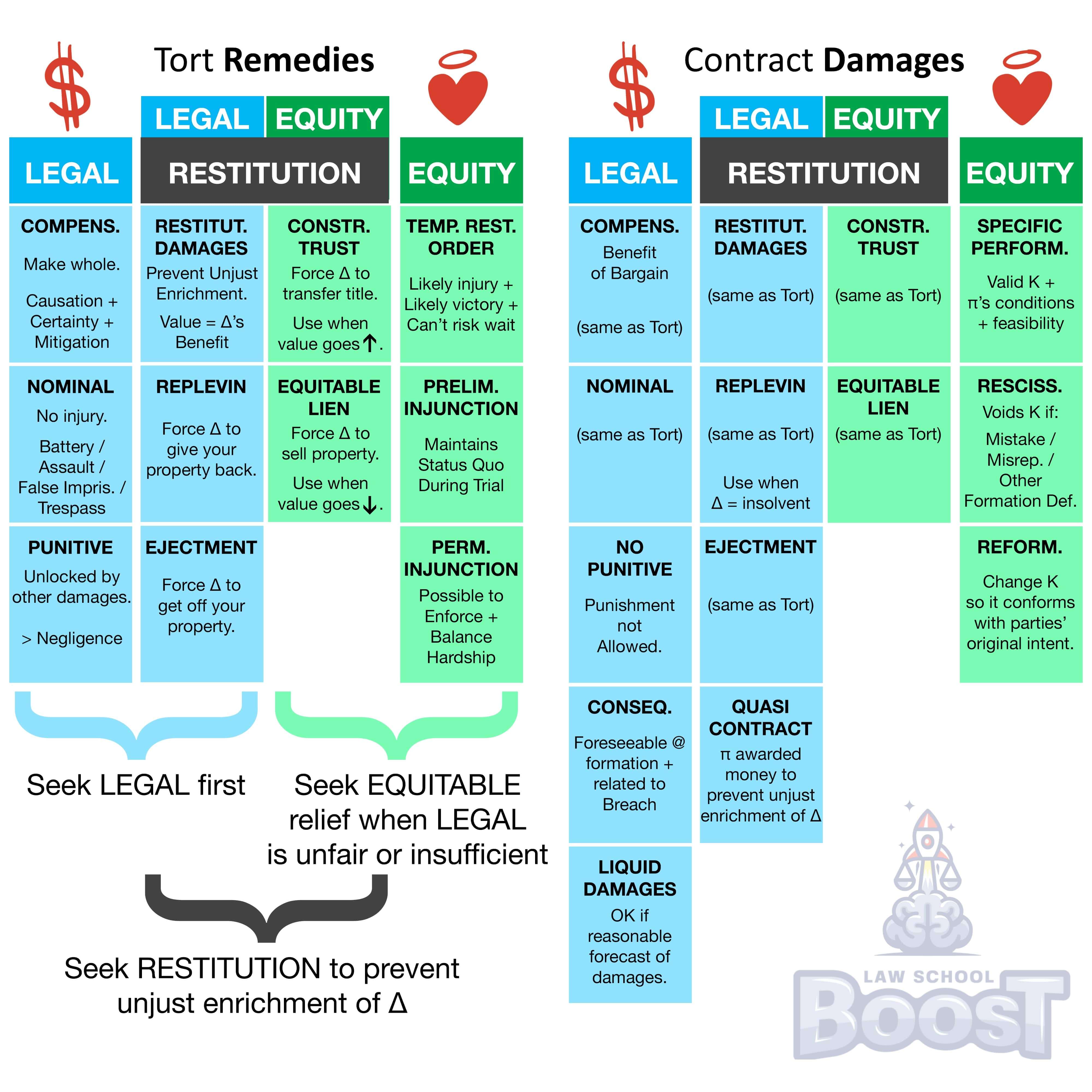 What is a preliminary injunction and how is it issued?