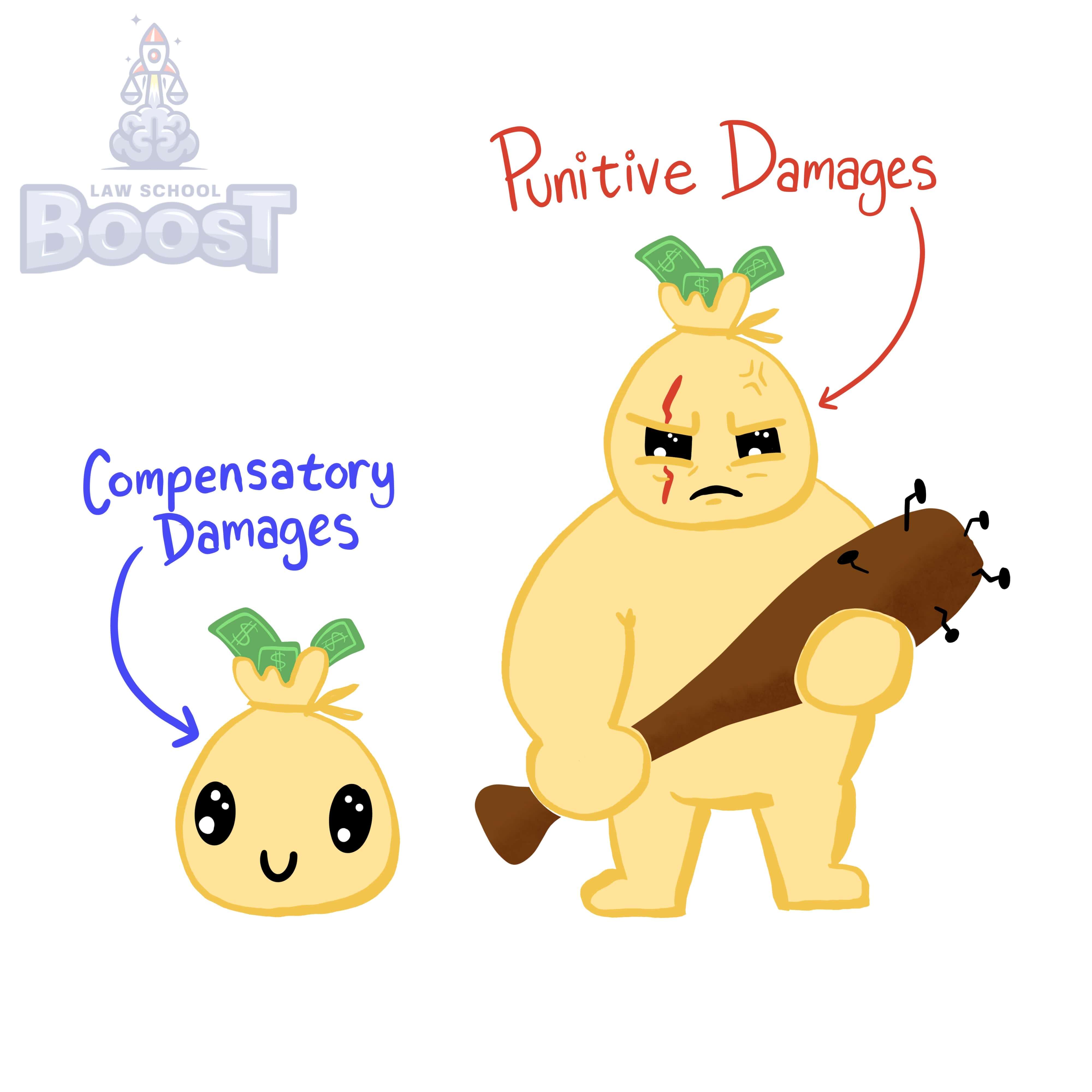 What are punitive damages for legal remedies in tort, how can a plaintiff get them, and what are their limitations?