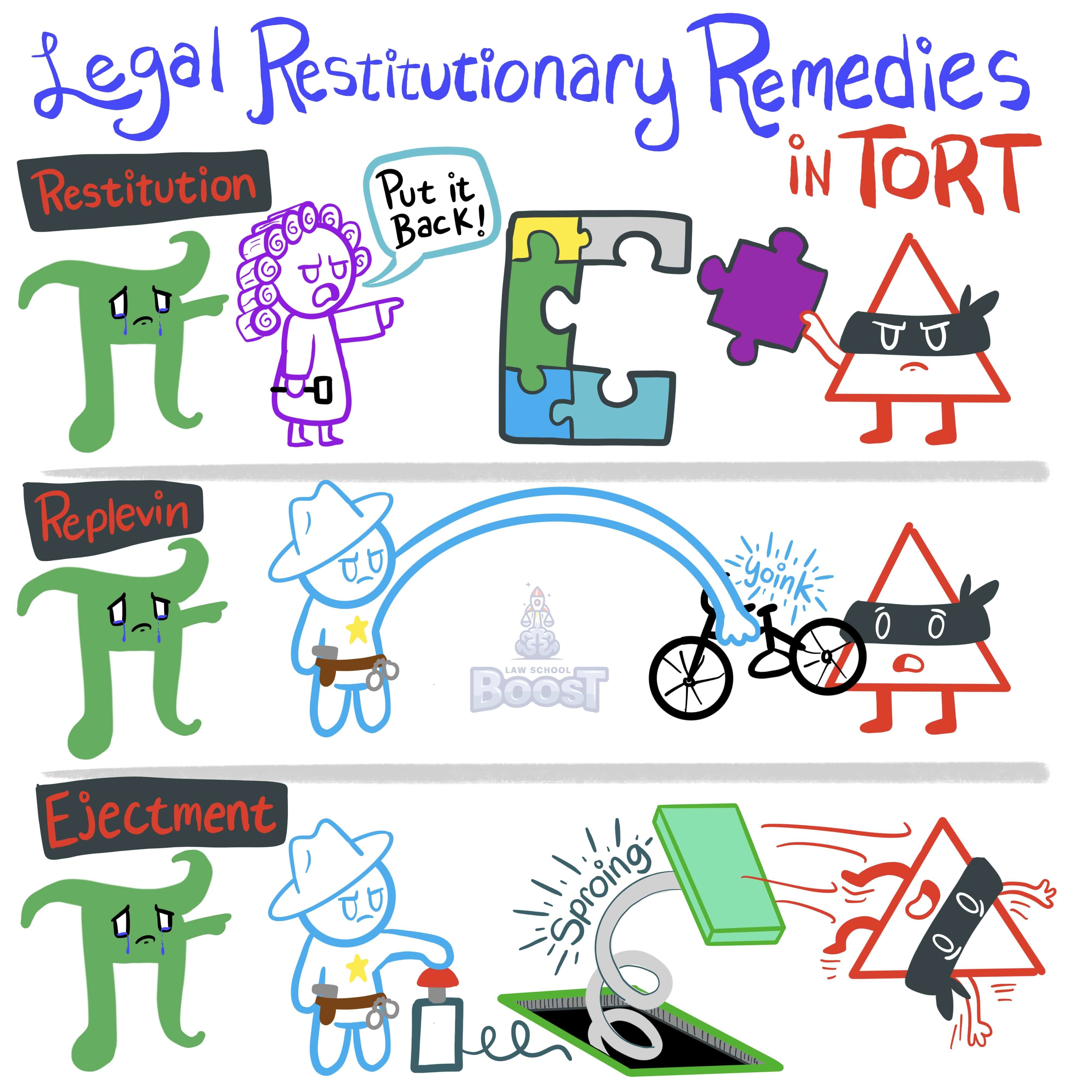 What are legal restitutionary remedies in tort?