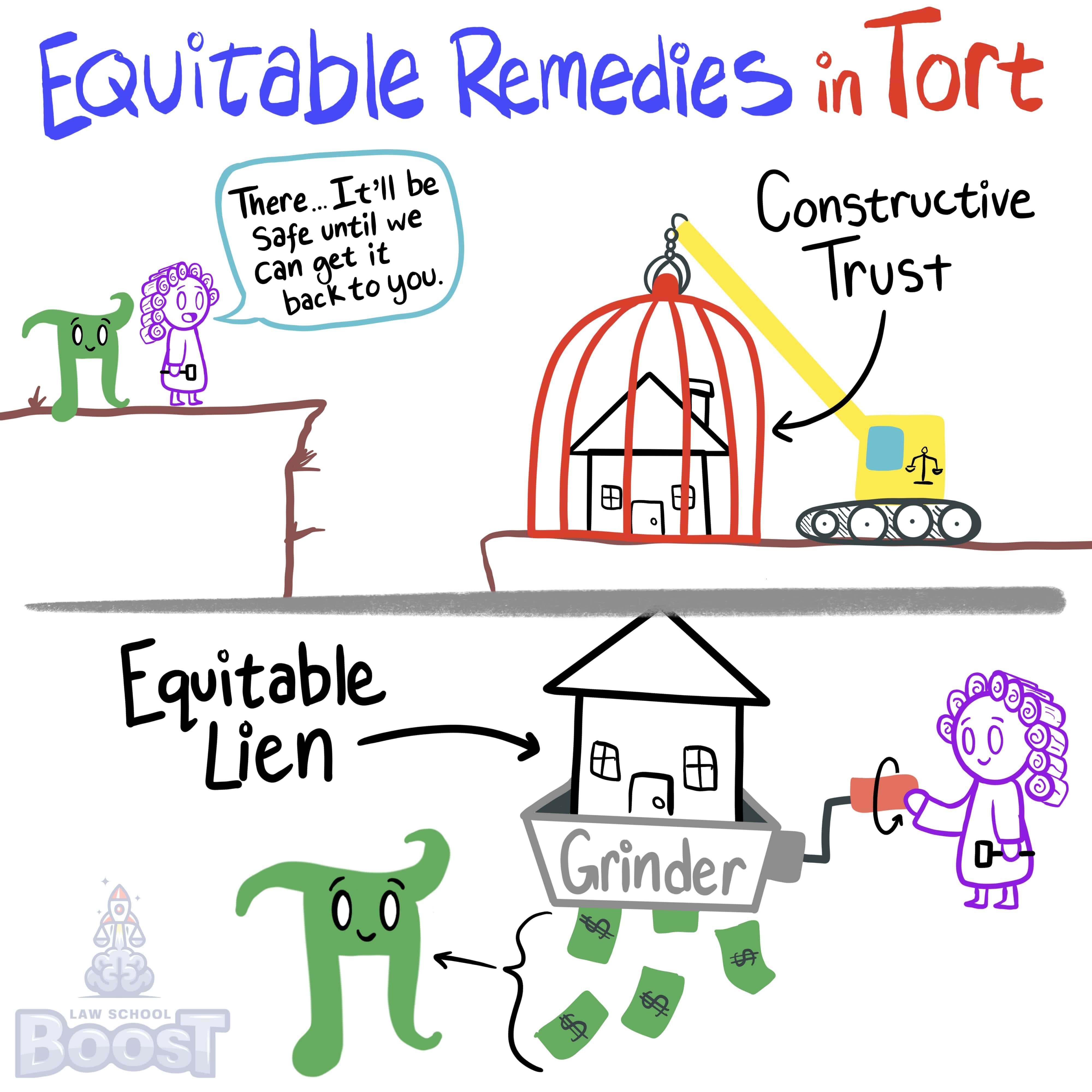 What are equitable restitutionary remedies in tort?