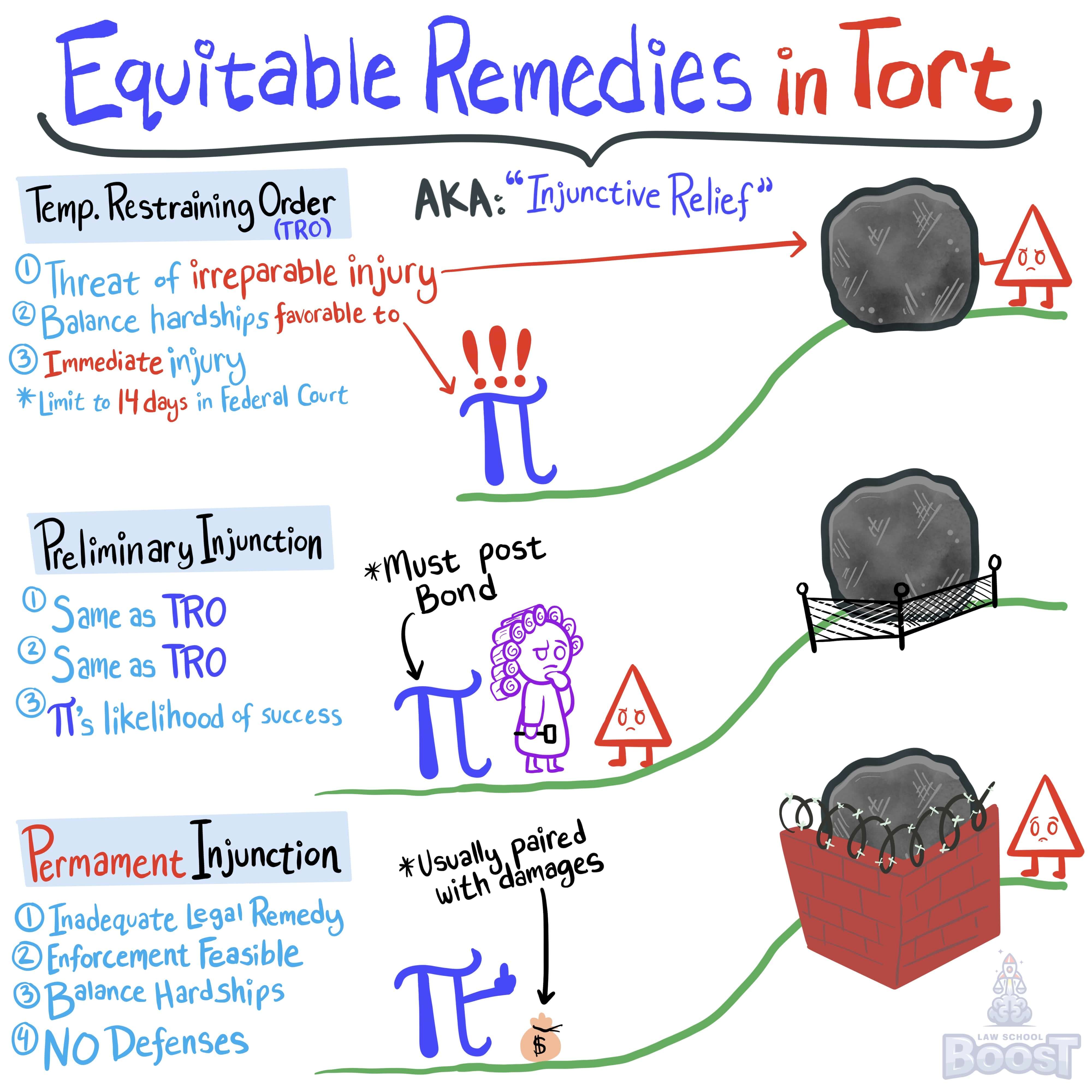 What are equitable remedies in tort?