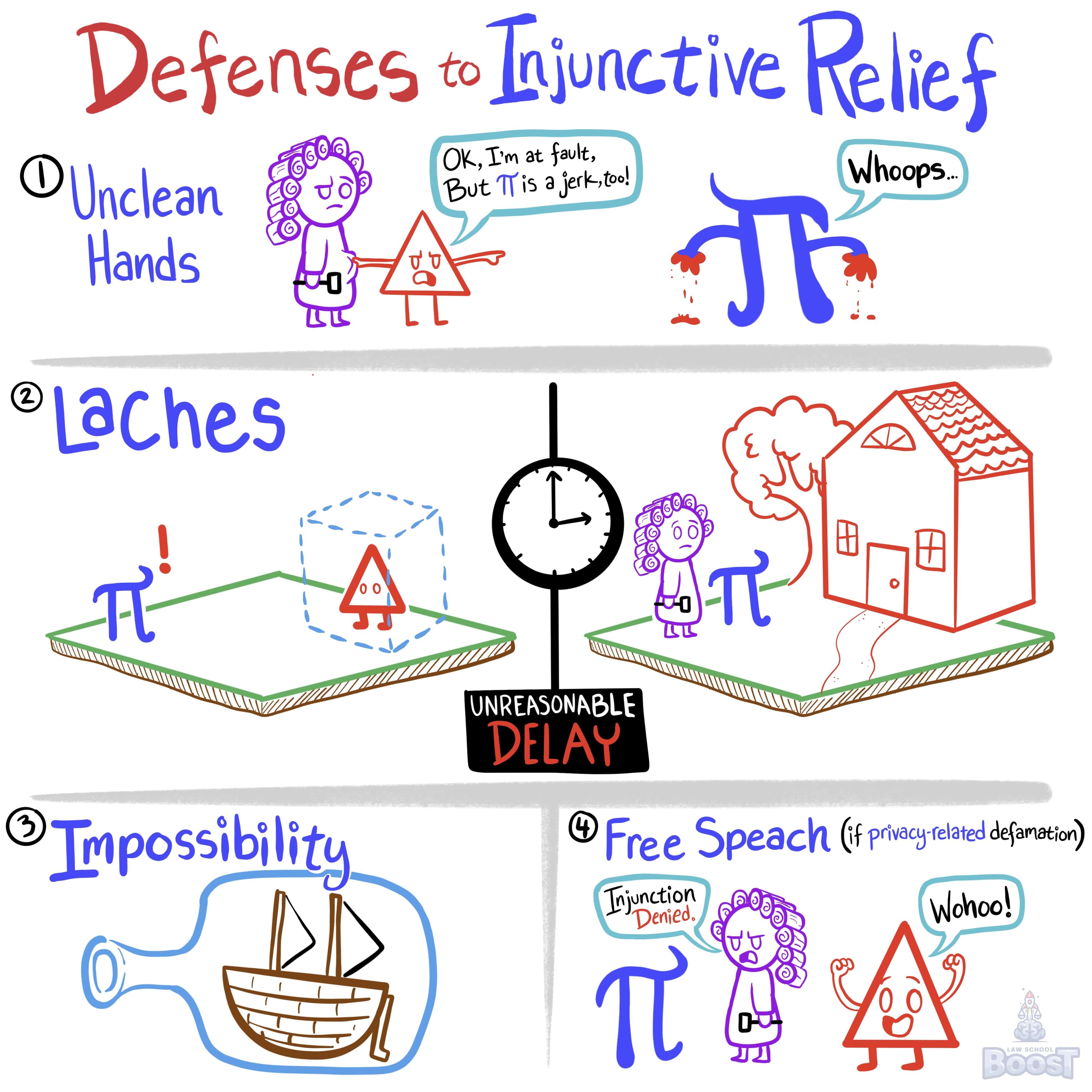 What are the defenses to a suit seeking injunctive relief?