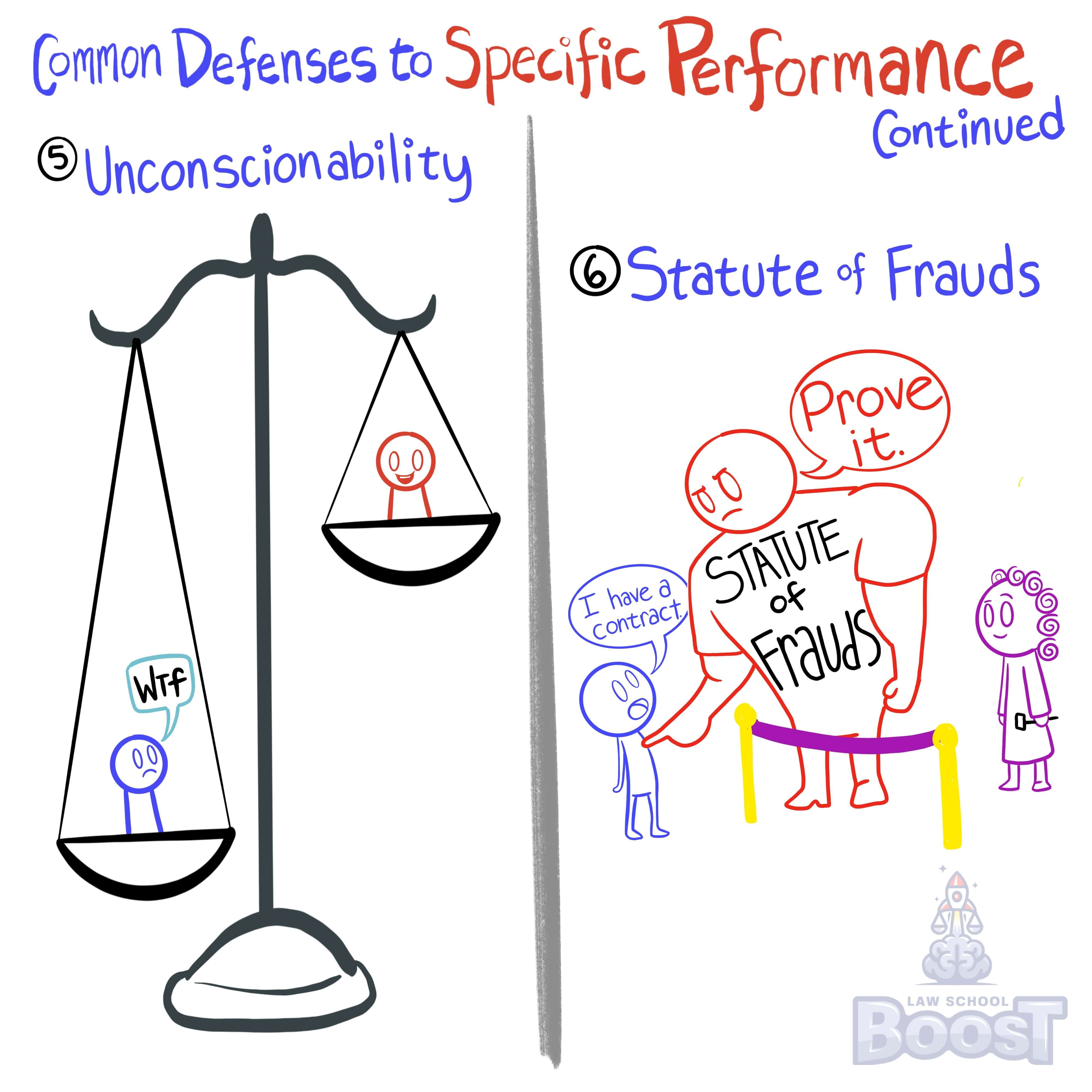 What are common defenses to specific performance?