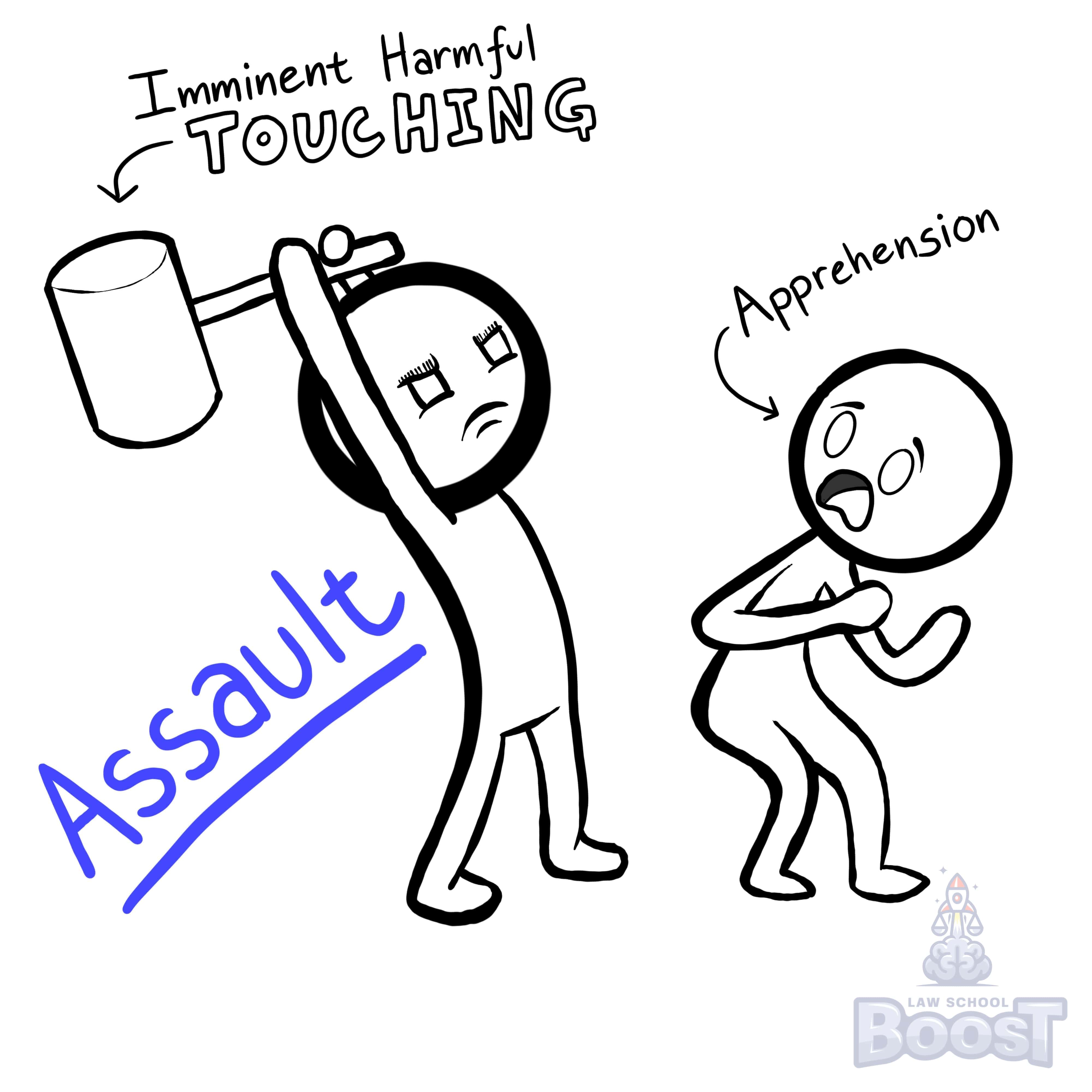 What is assault?