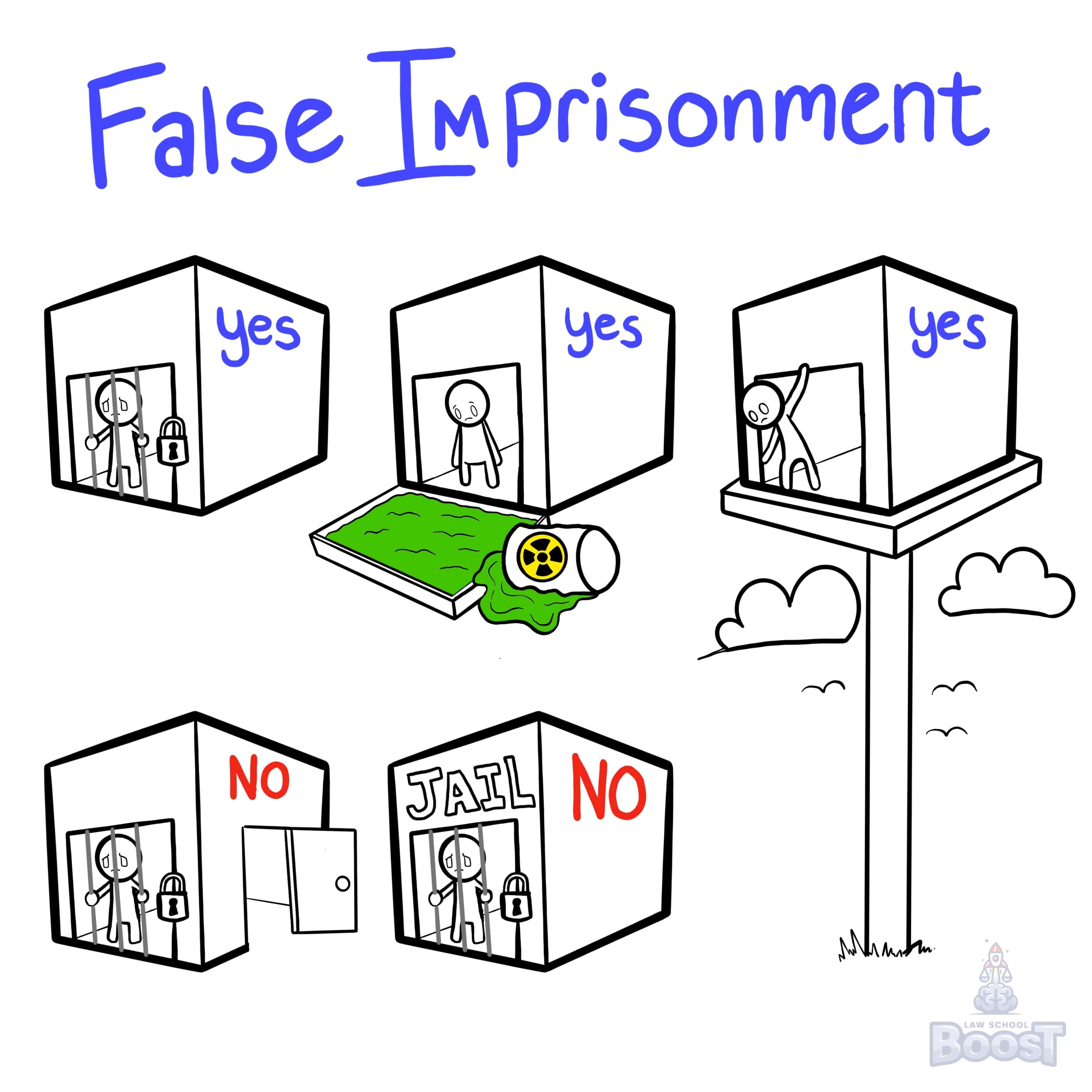 What is false imprisonment?