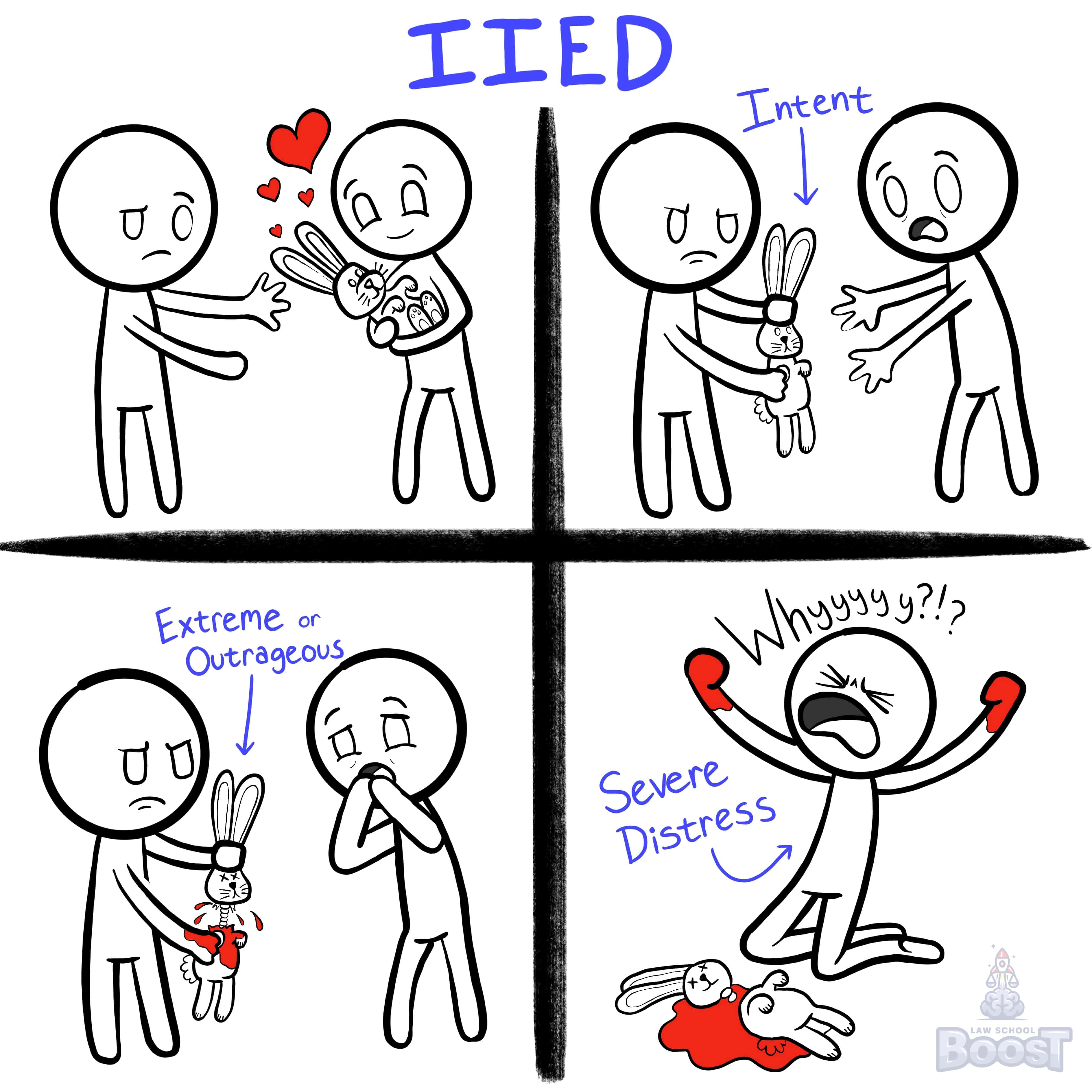 When may a bystander recover under a claim of intentional infliction of emotional distress?