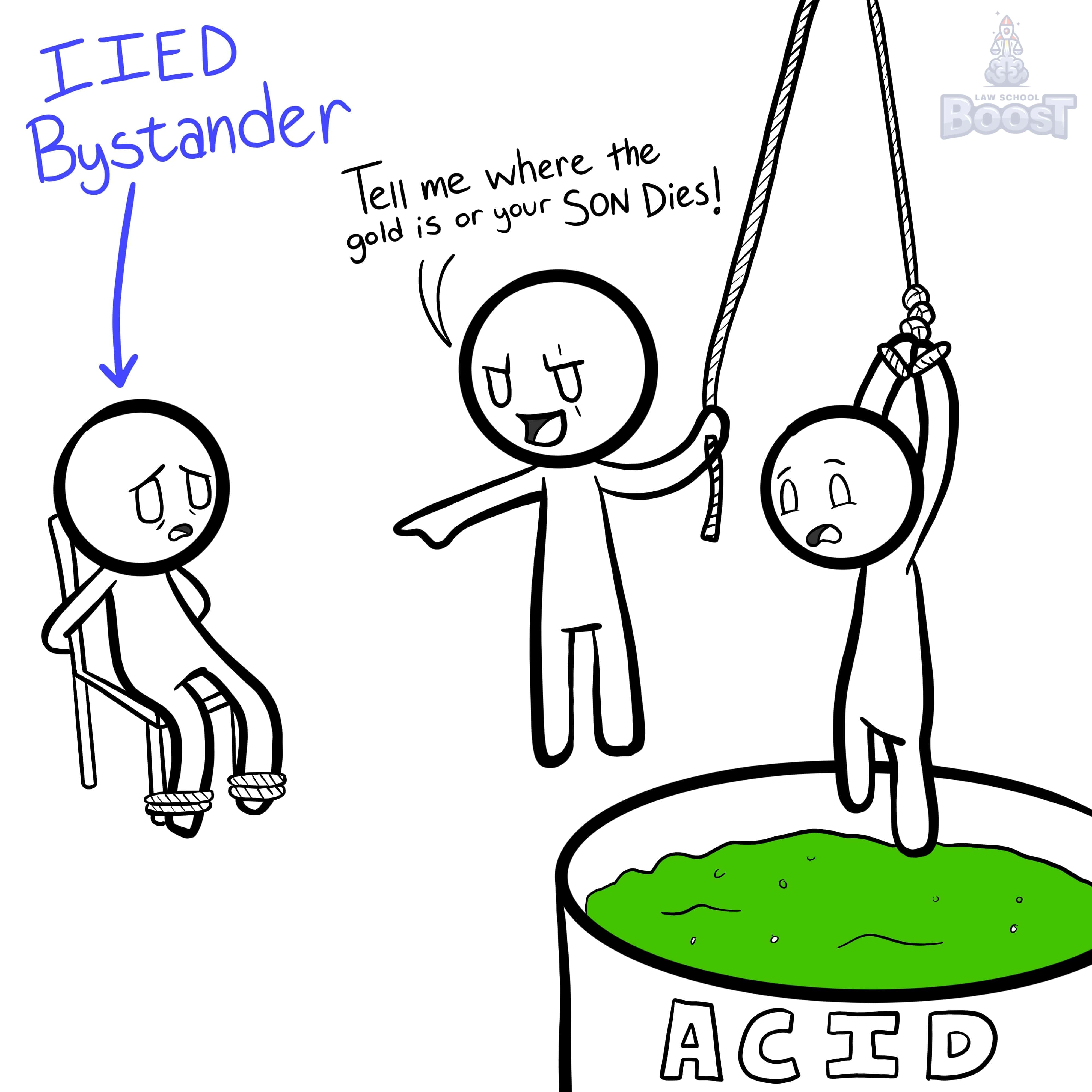 When may a bystander recover under a claim of intentional infliction of emotional distress?