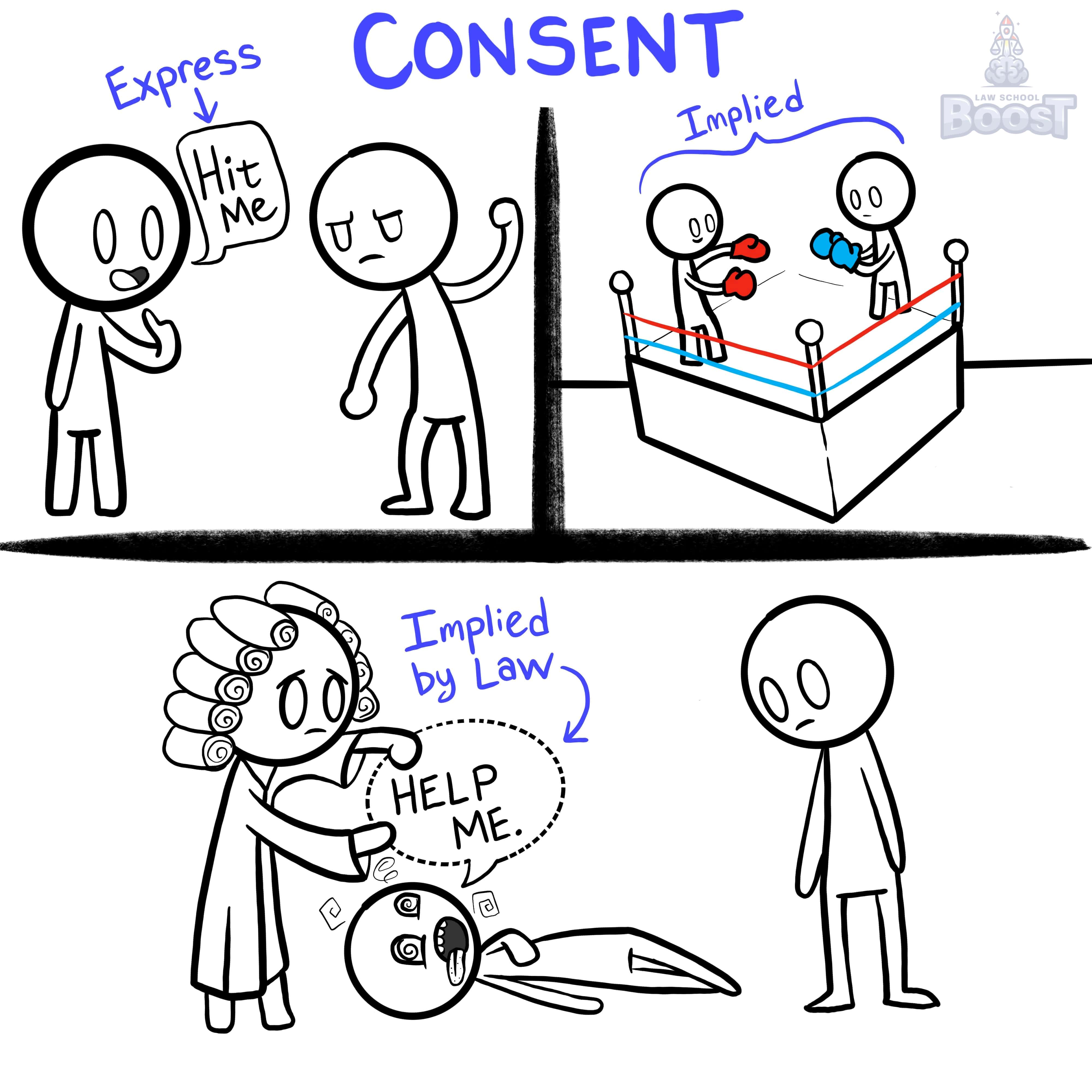 When is express consent not valid?