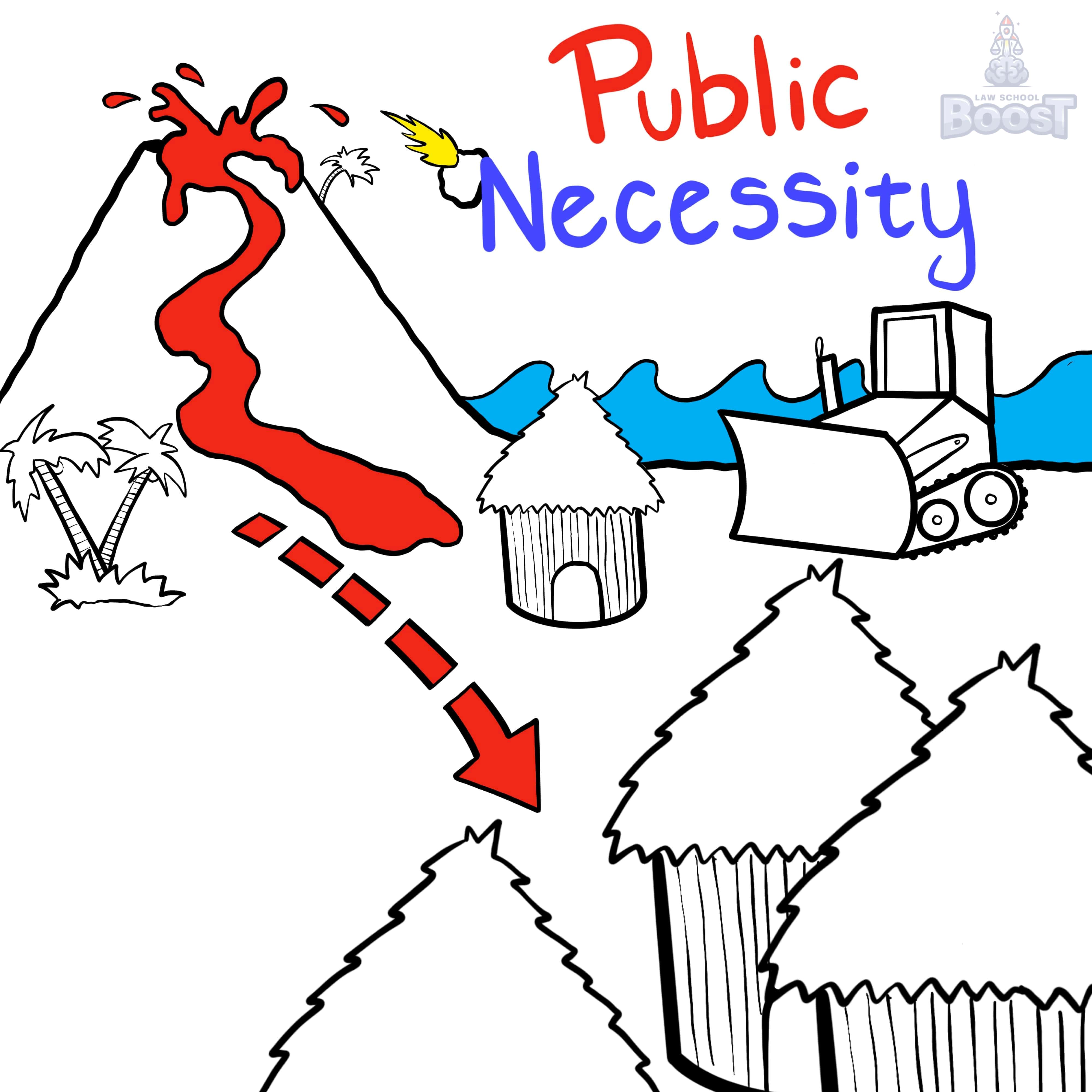 In assessing a tort against property, what is necessity?