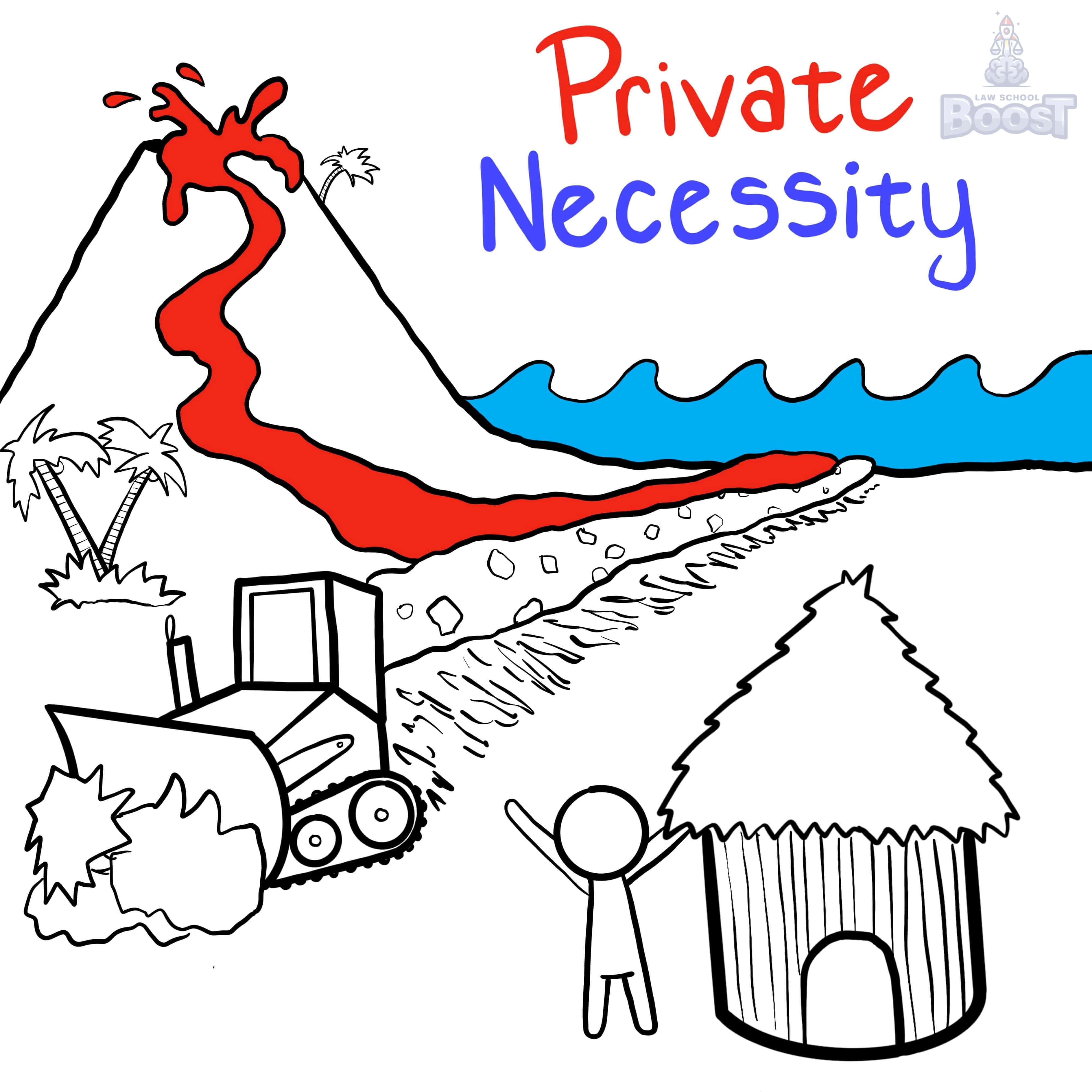 In assessing a tort against property, what is necessity?