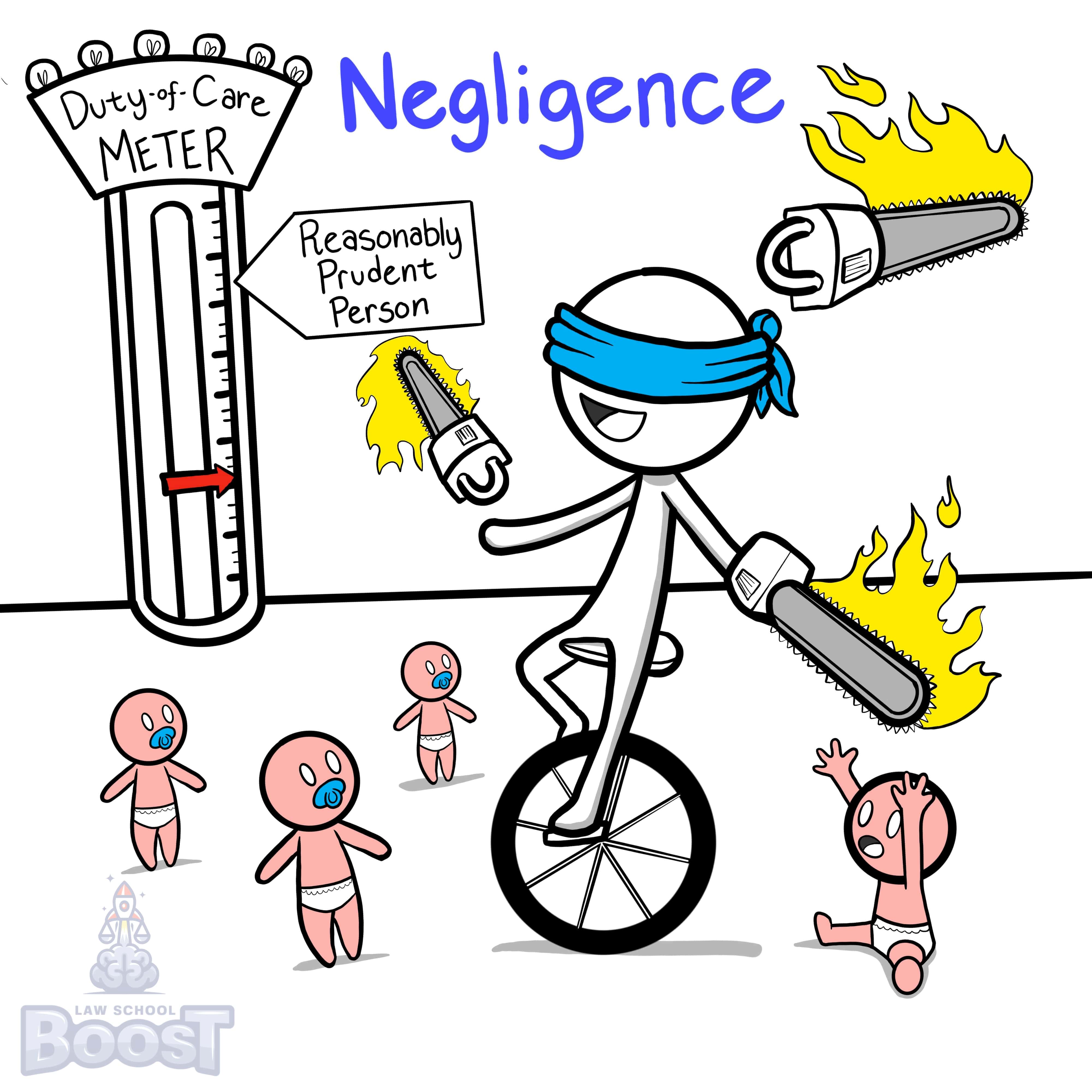 What is negligence?