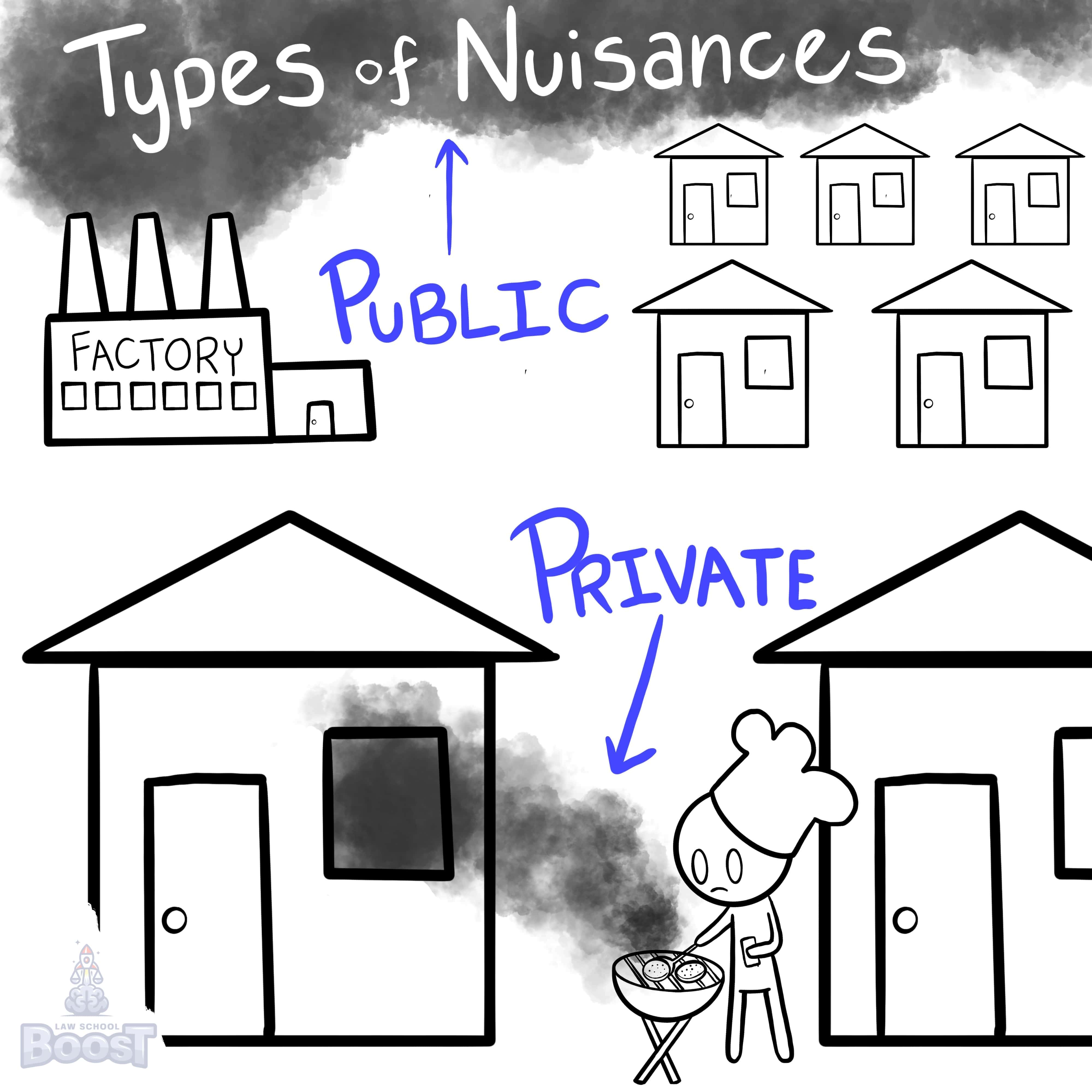 What is a private nuisance?