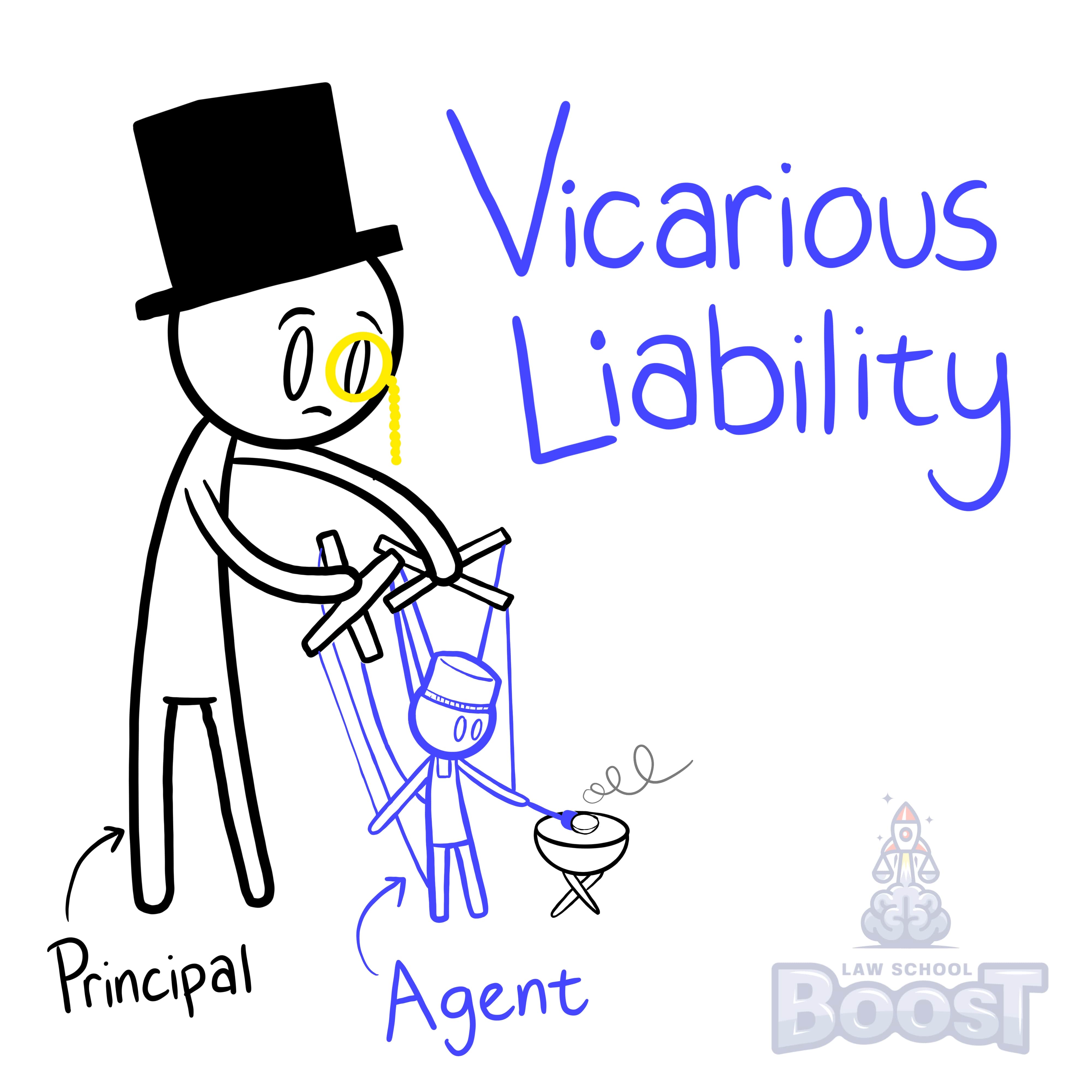 What is respondeat superior?