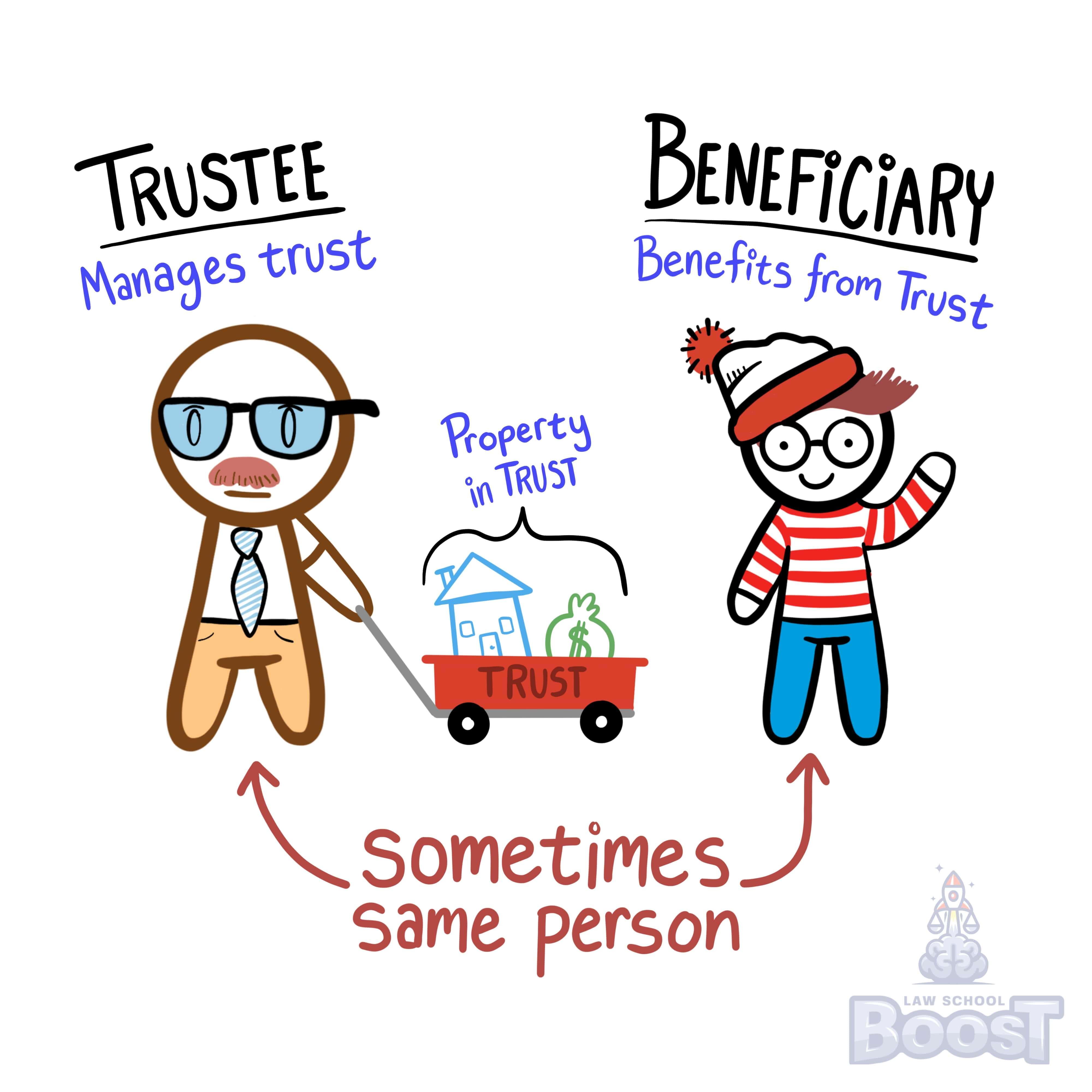 Overview and Issue Spotting: Trusts