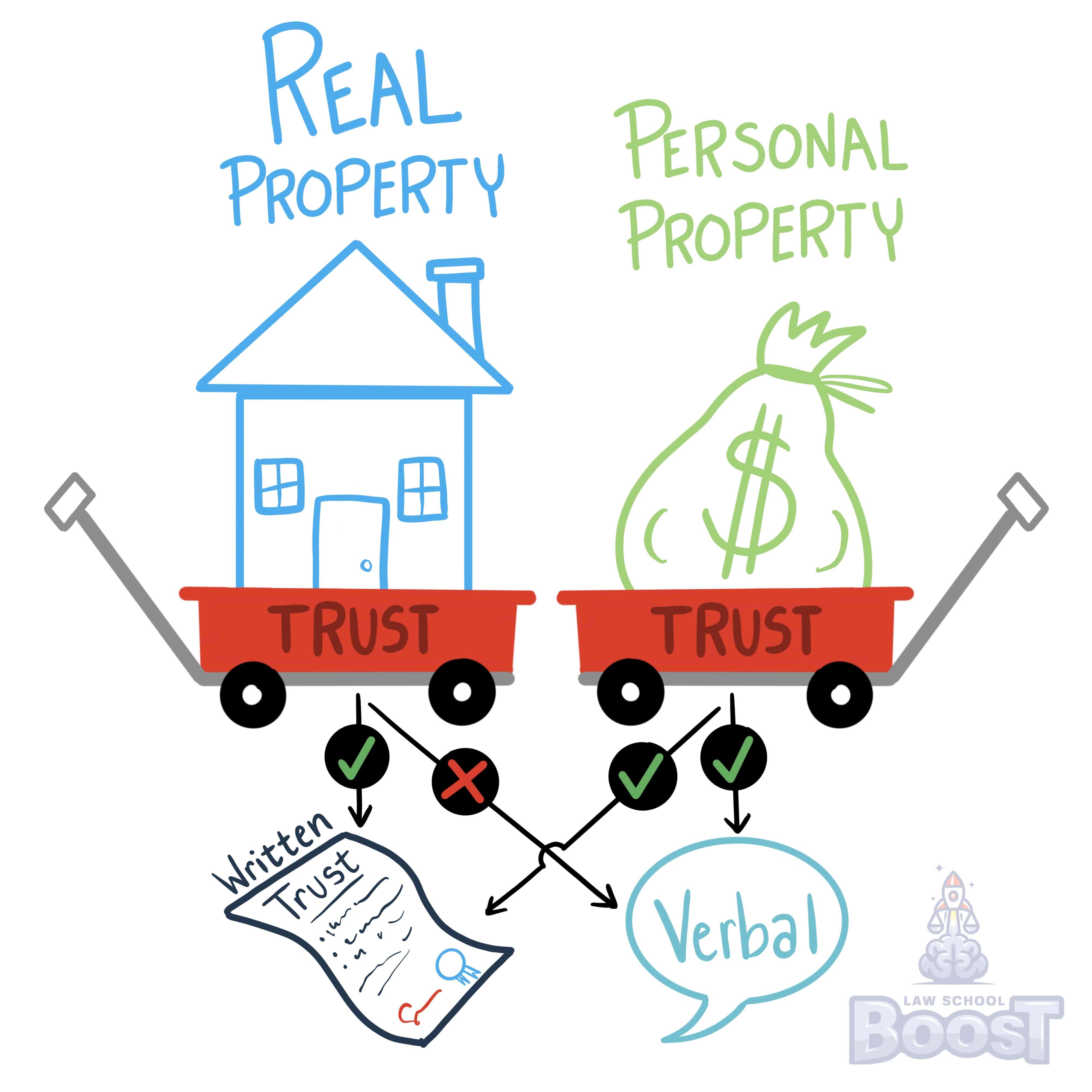 Do trusts need to be in writing?