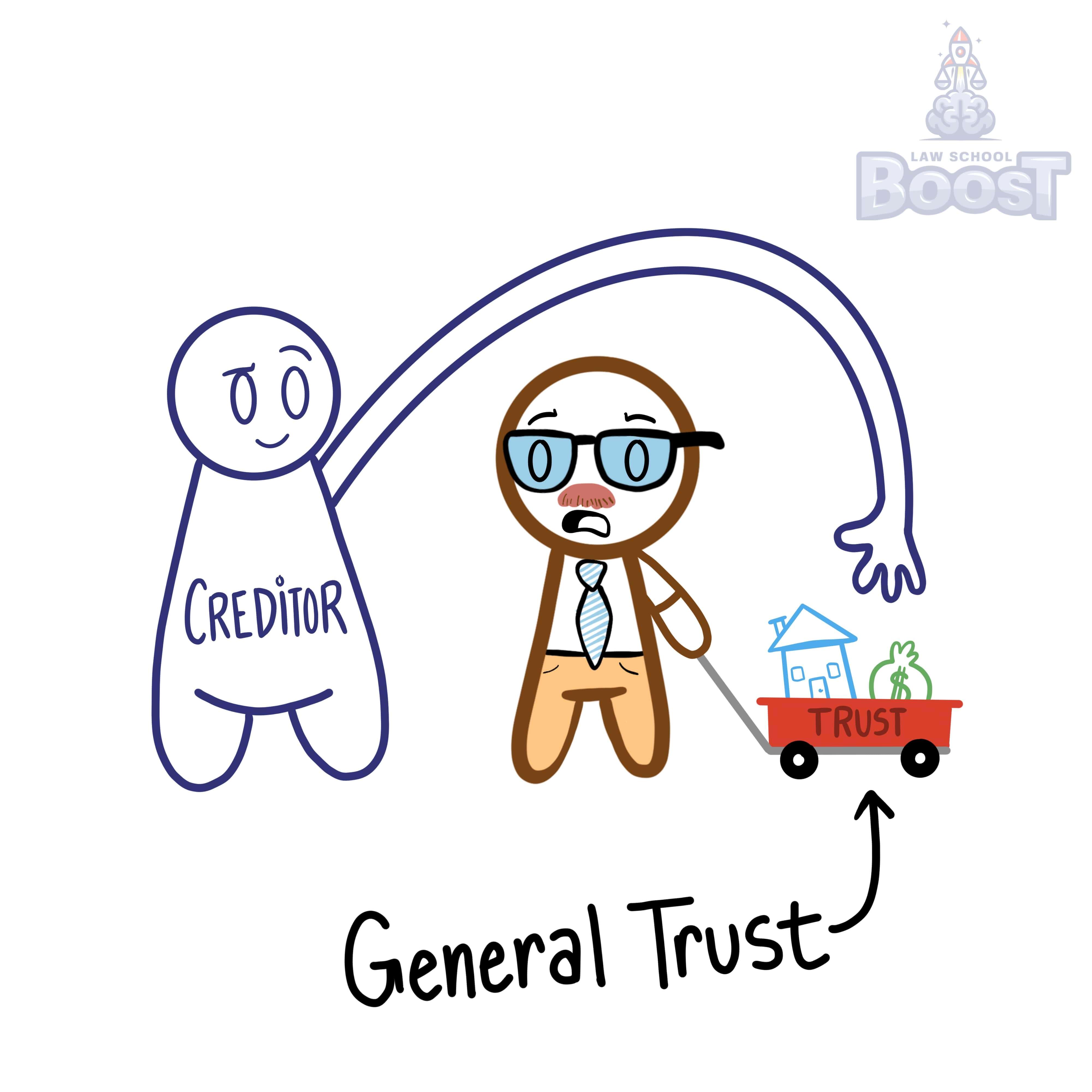 Can creditors reach trust assets?