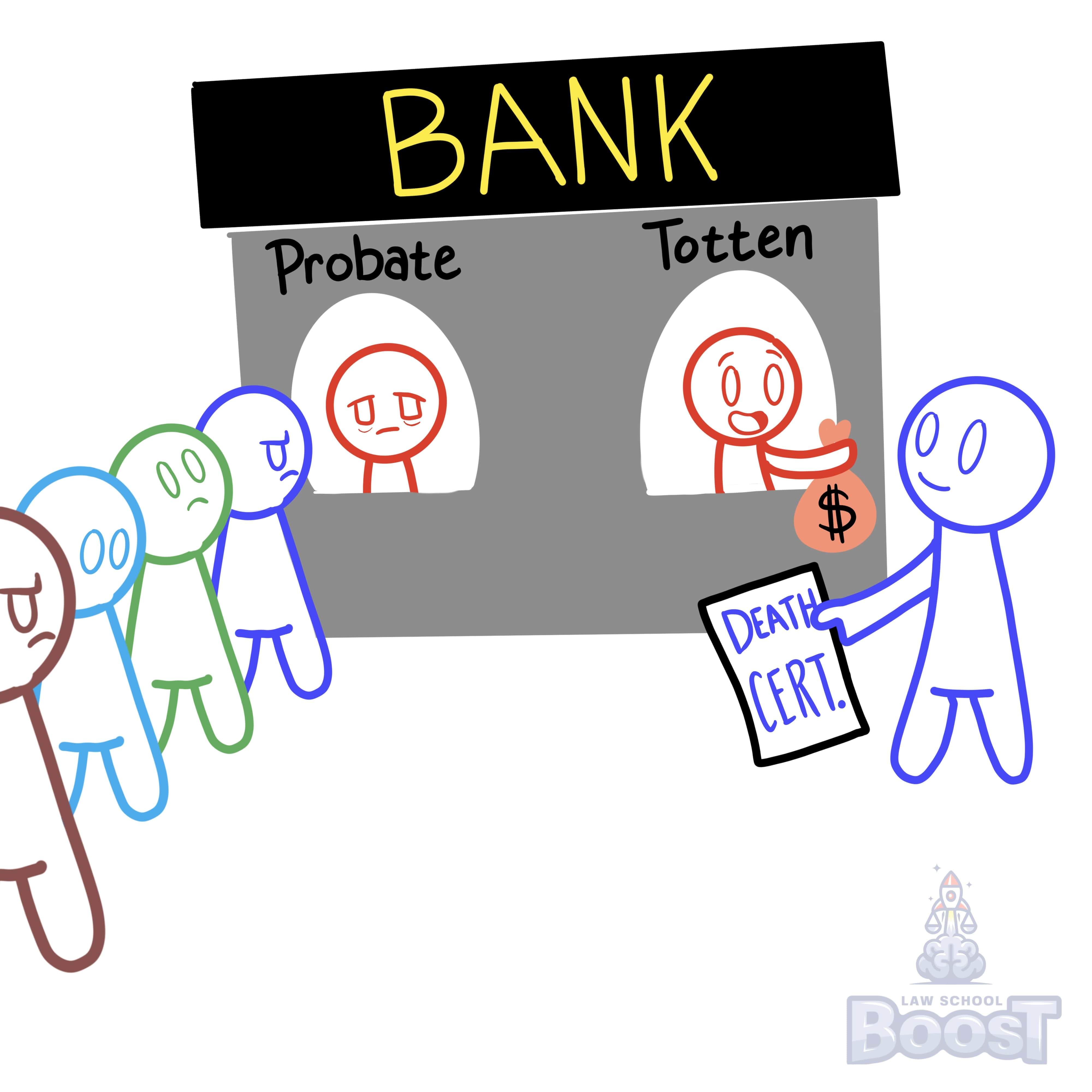 What is a Totten trust?