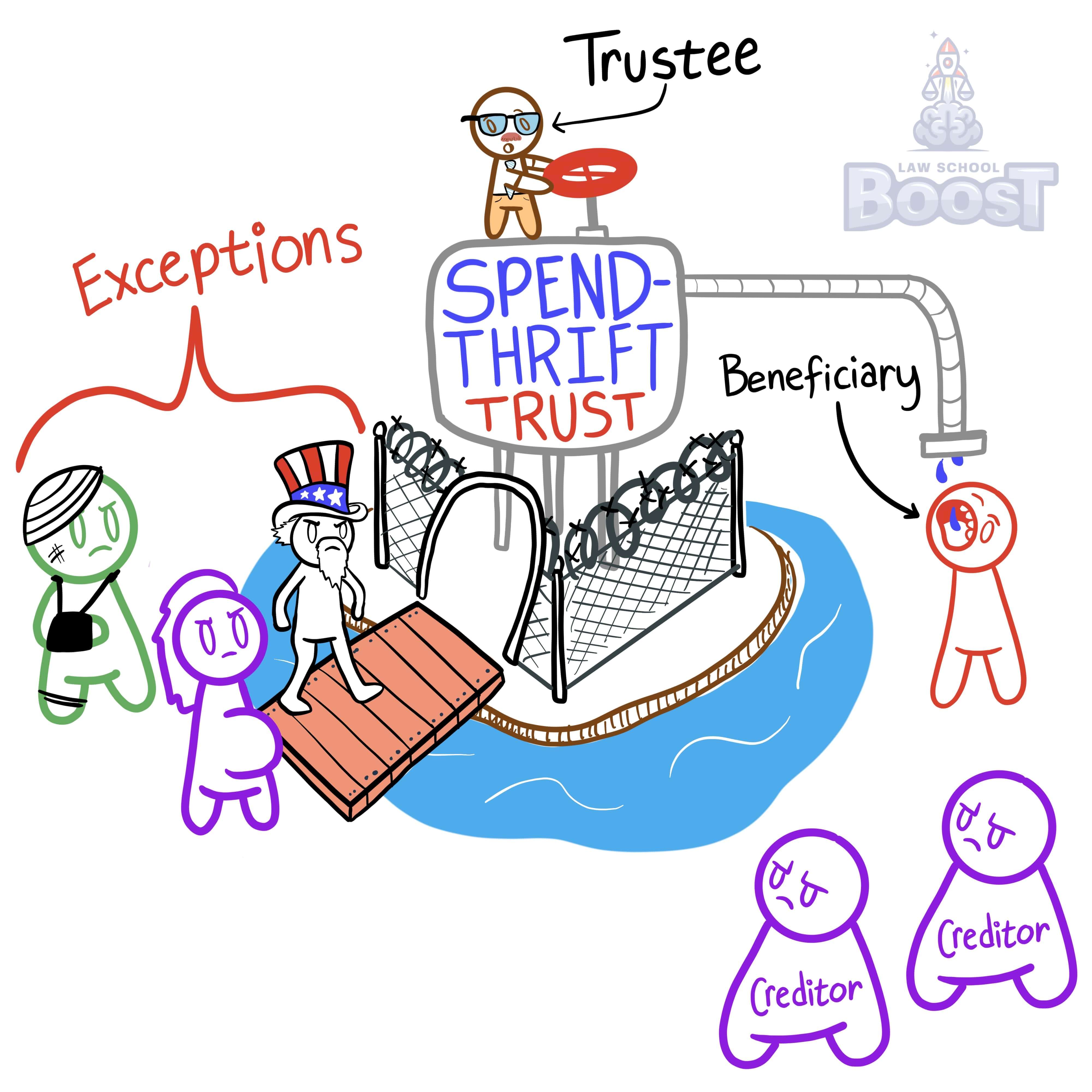 Are spendthrift trusts involuntarily alienable?