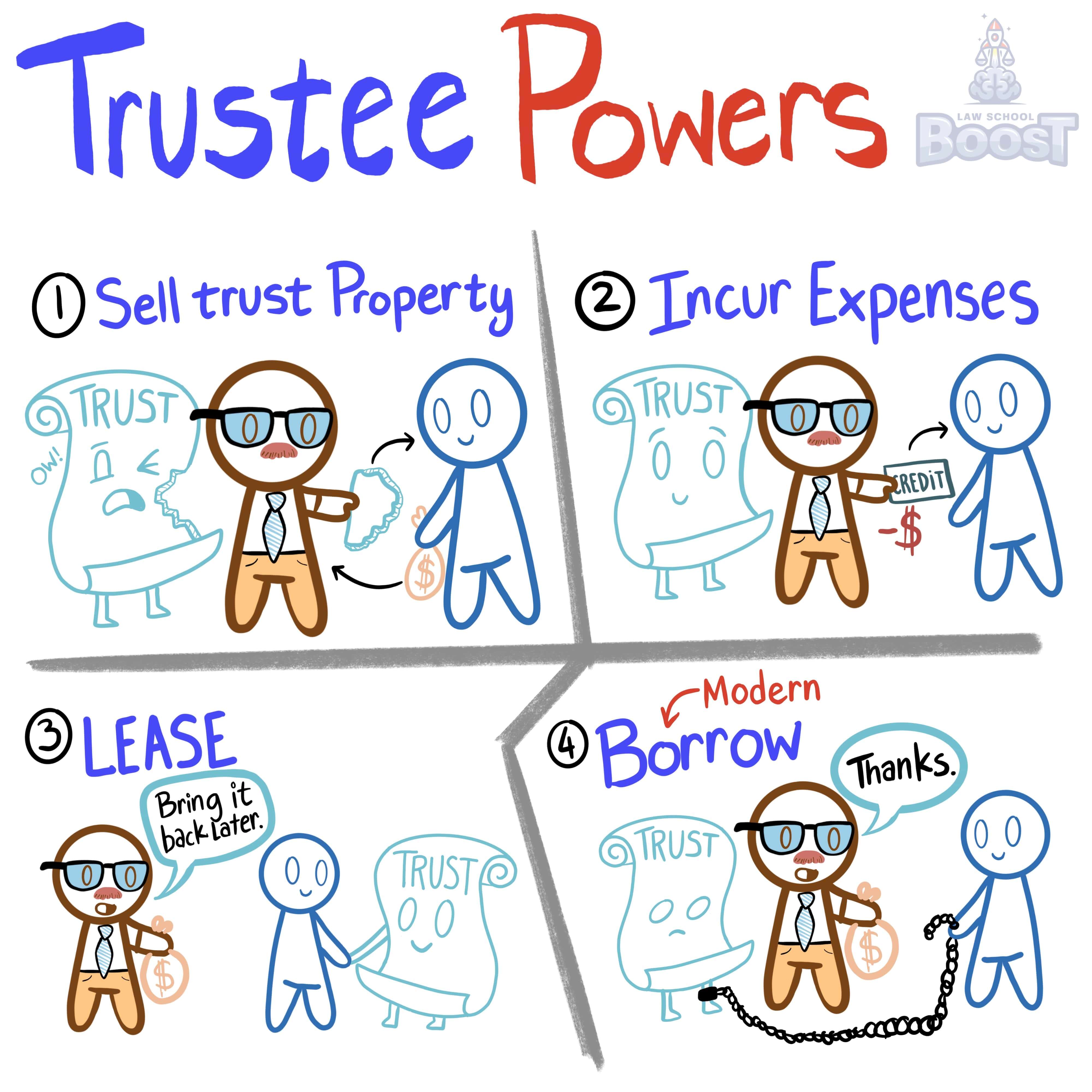 What are the trustee's powers?