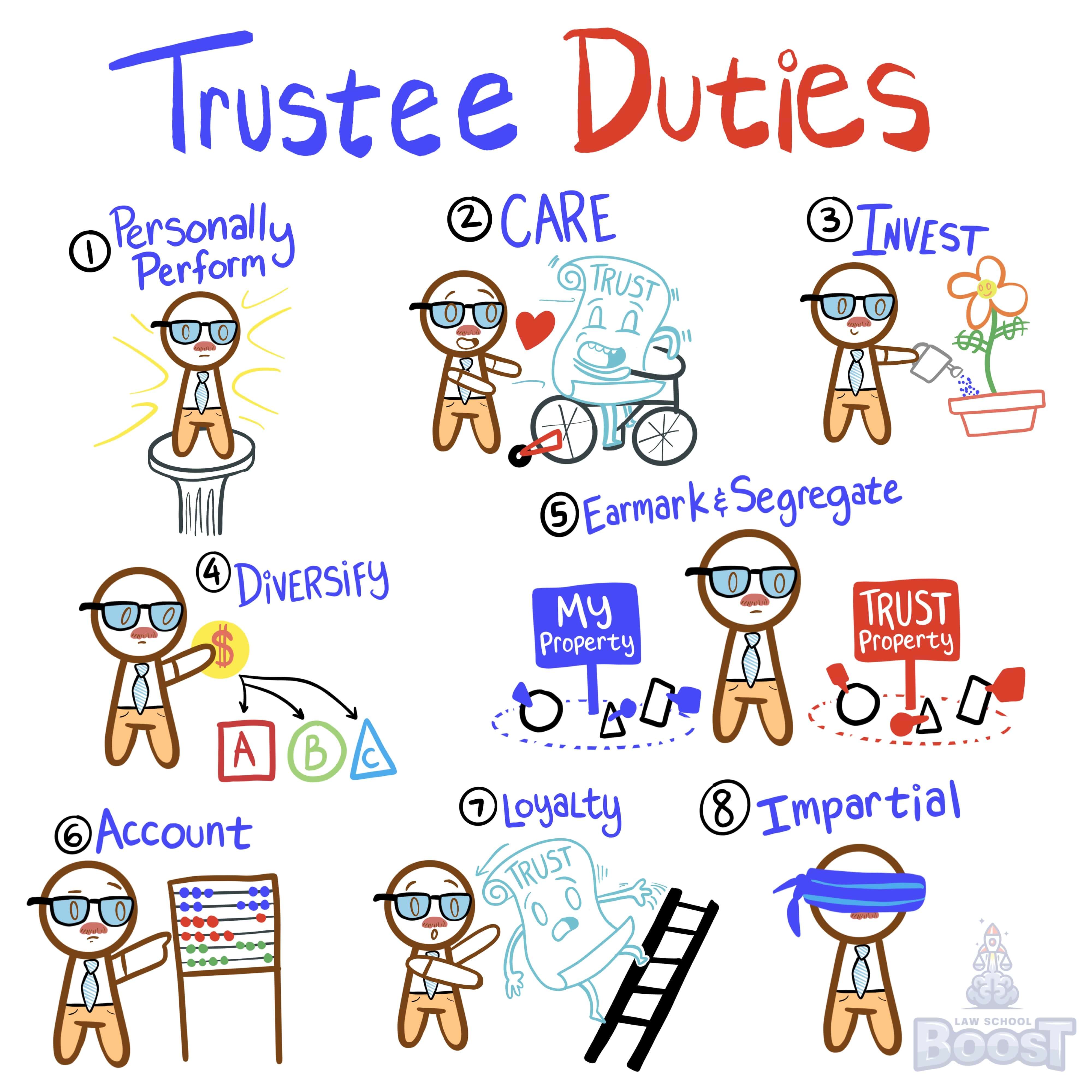 What are the trustee's powers?
